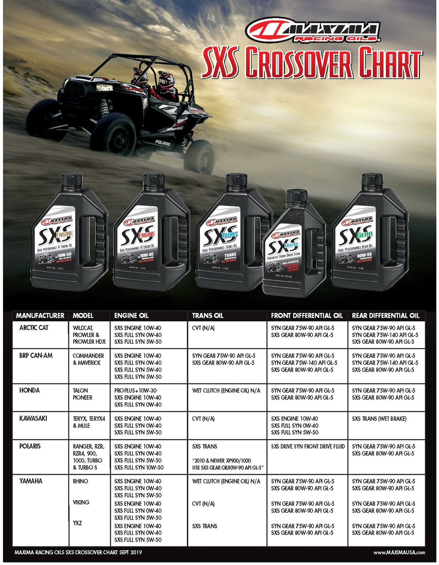 5w40 Full Synthetic SXS Engine
