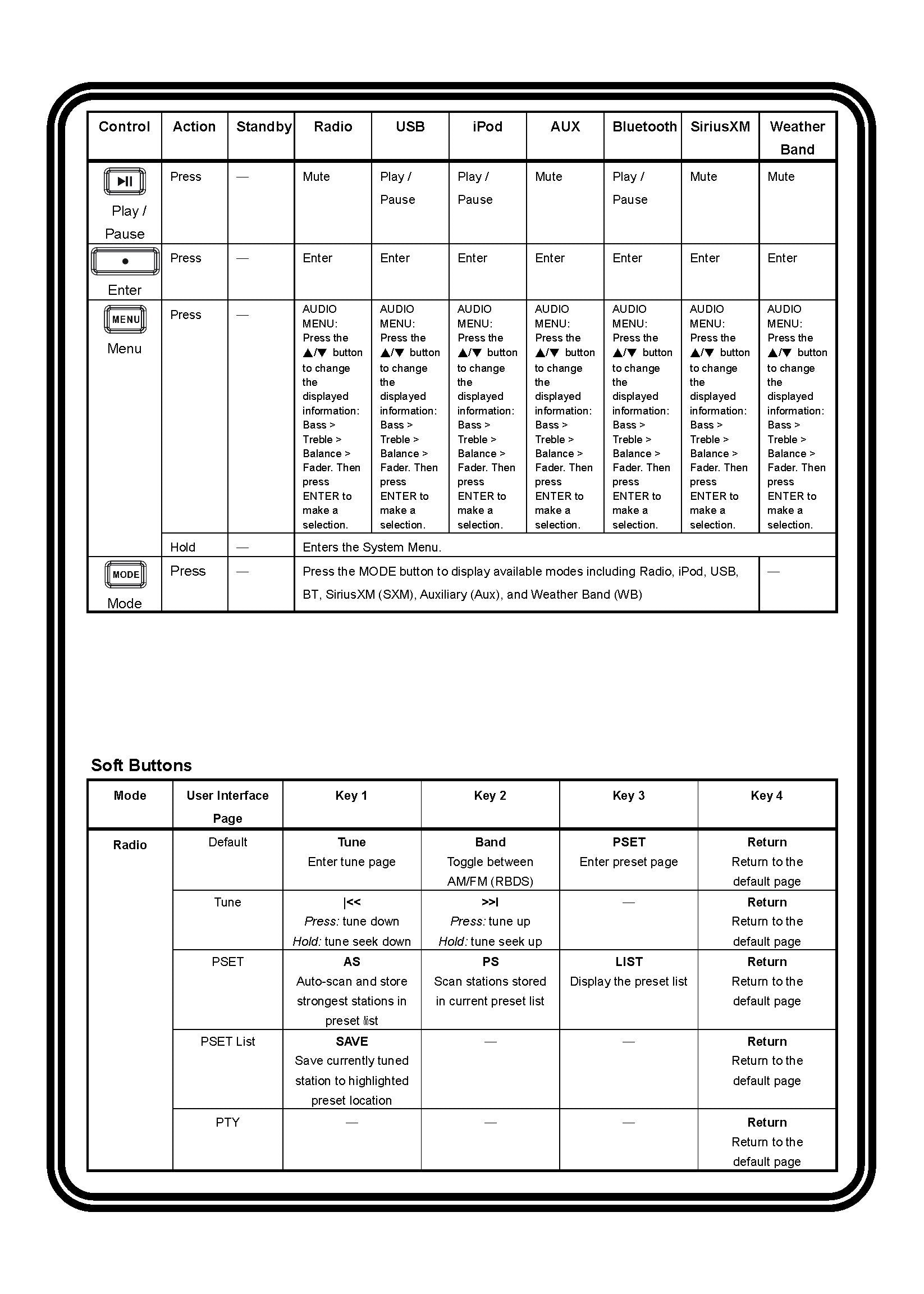 Wired Remote Control Polk Audio Prc200bc Boating Accessories