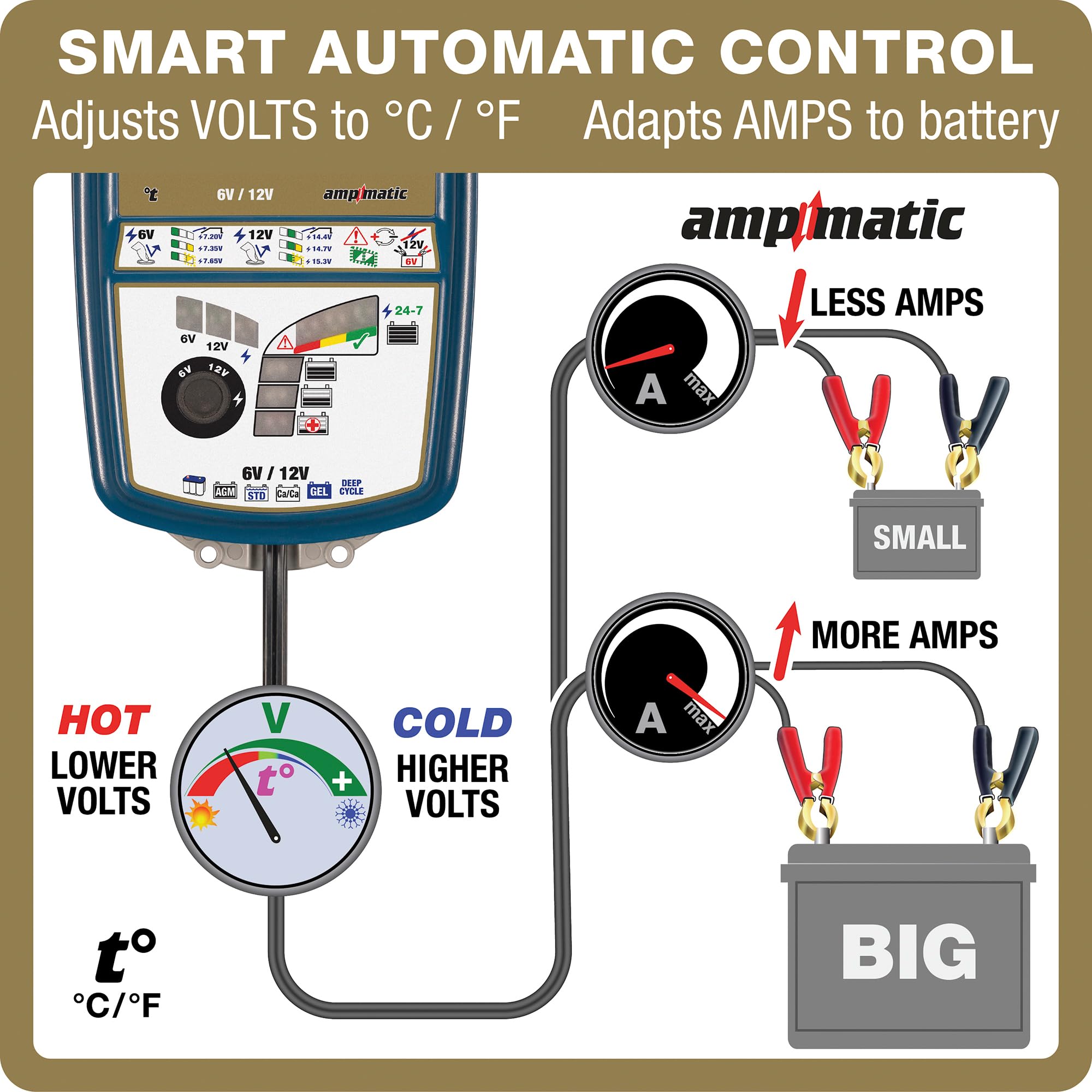 Gold Series Optimate7 6V/12V - 10A, Model TM263 High Performance Battery Charger & maintainer for Deep Cycle Batteries
