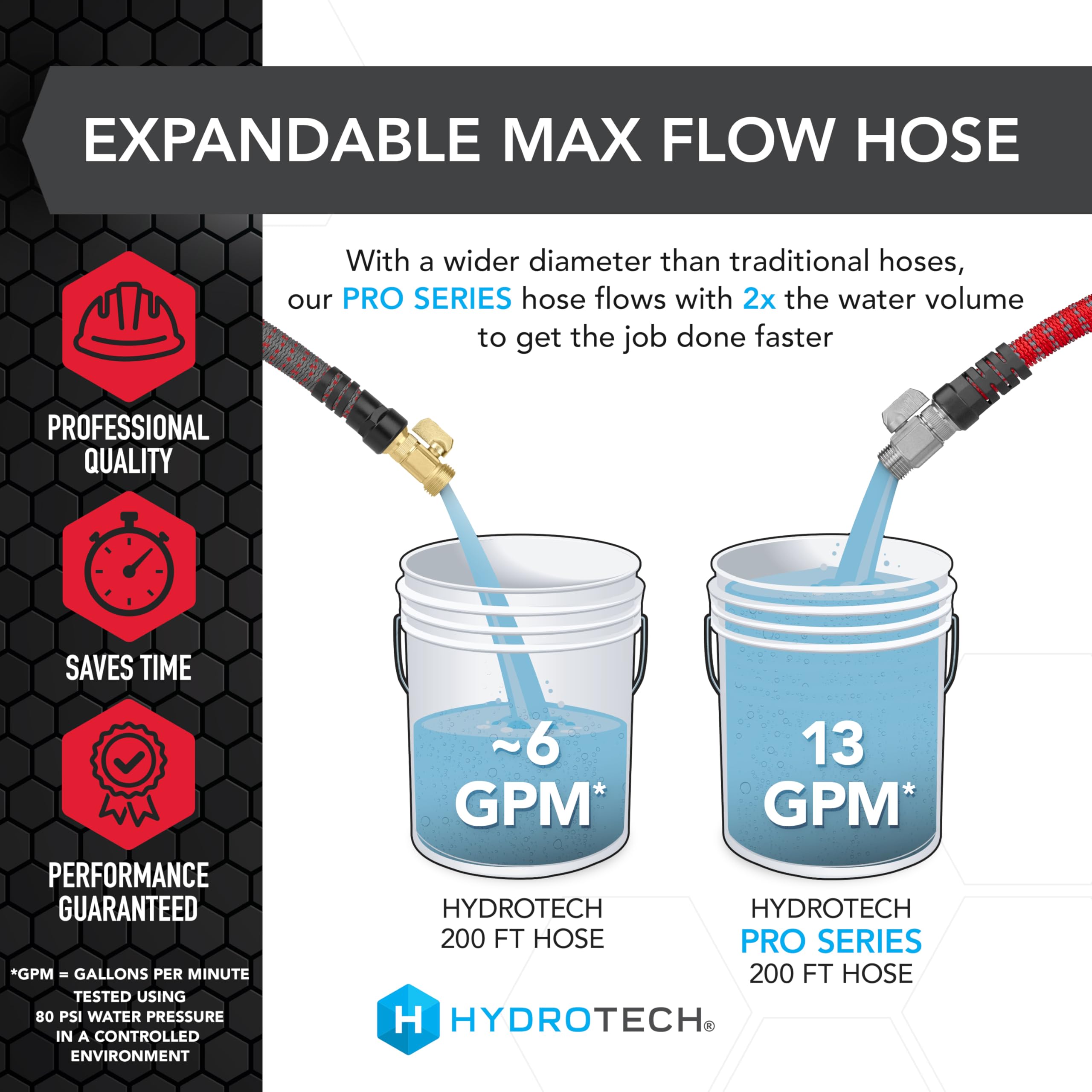 200 ft HydroTech Expandable Garden Hose - Pro Series, 2x Max Flow, 3/4" No-Kink Flexibility, Lightweight Hose for Lawn, Garden, Car Washing, Deck and Patio Cleaning