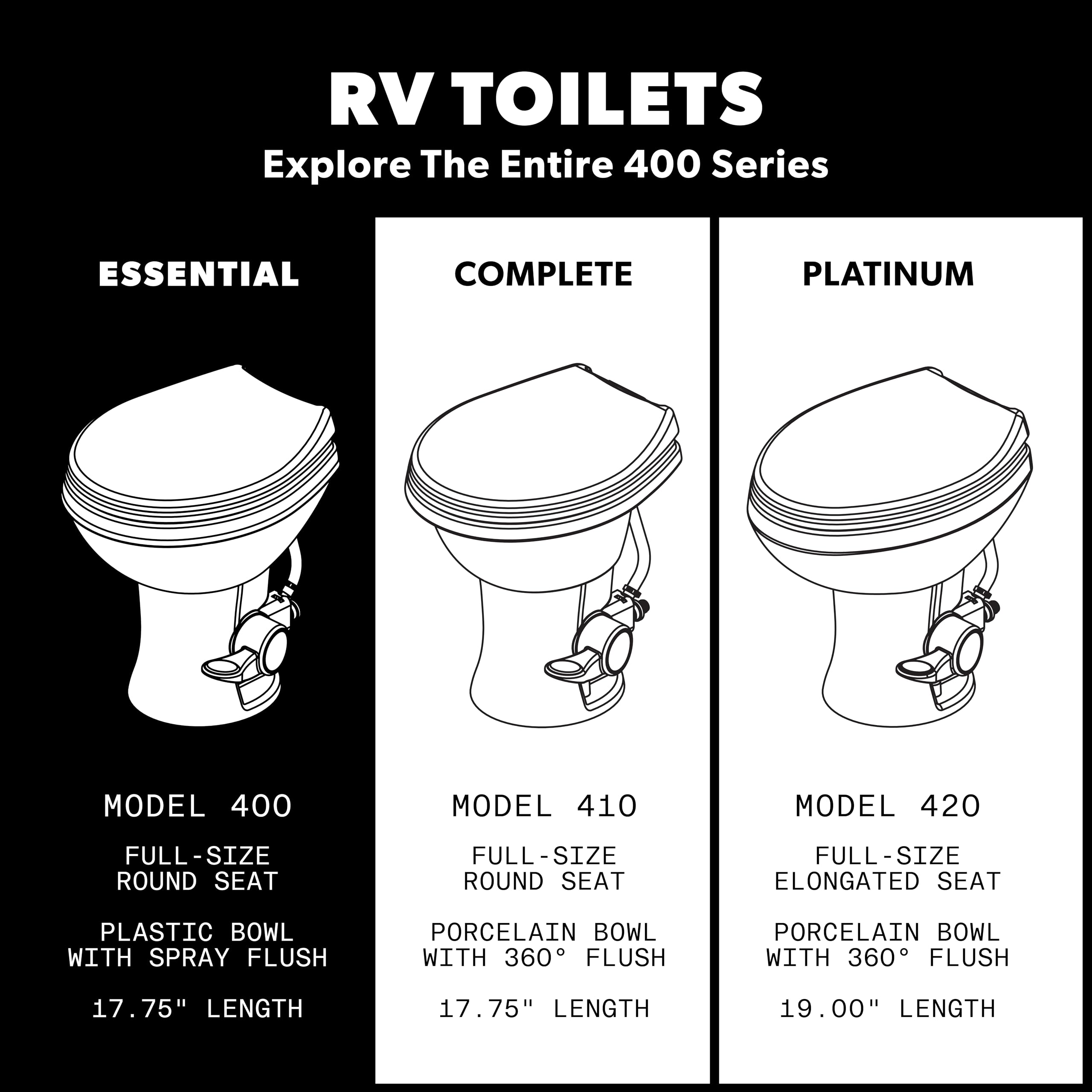 Dometic 400 Model Essential RV Toilet – Round Lightweight Plastic Bowl, Universal Fit & 2-Bolt Mount, 18" Chair Height Residential Style, Gravity Flush Toilet with Soft-Close Seat, White (9610008275)