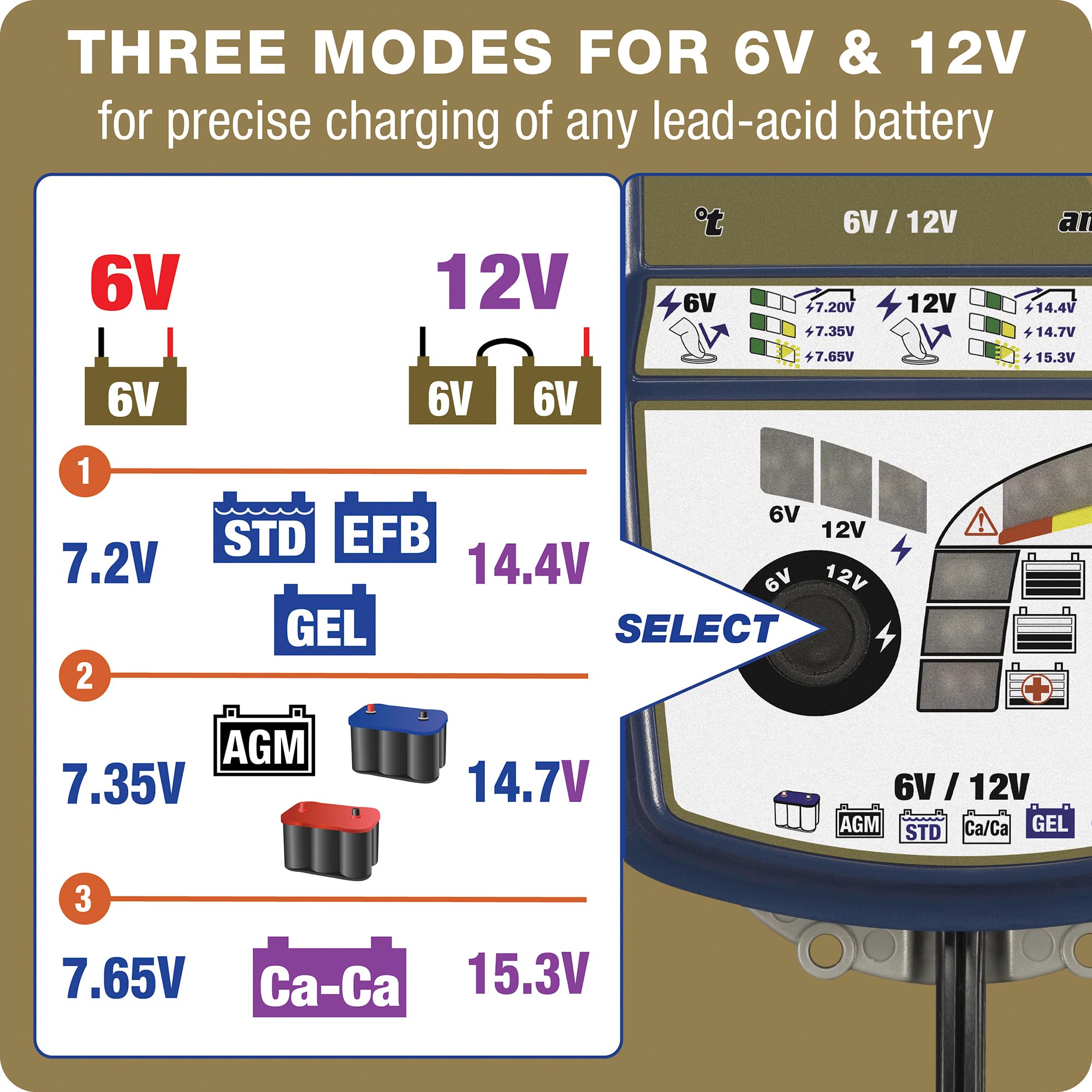 Gold Series Optimate7 6V/12V - 10A, Model TM263 High Performance Battery Charger & maintainer for Deep Cycle Batteries