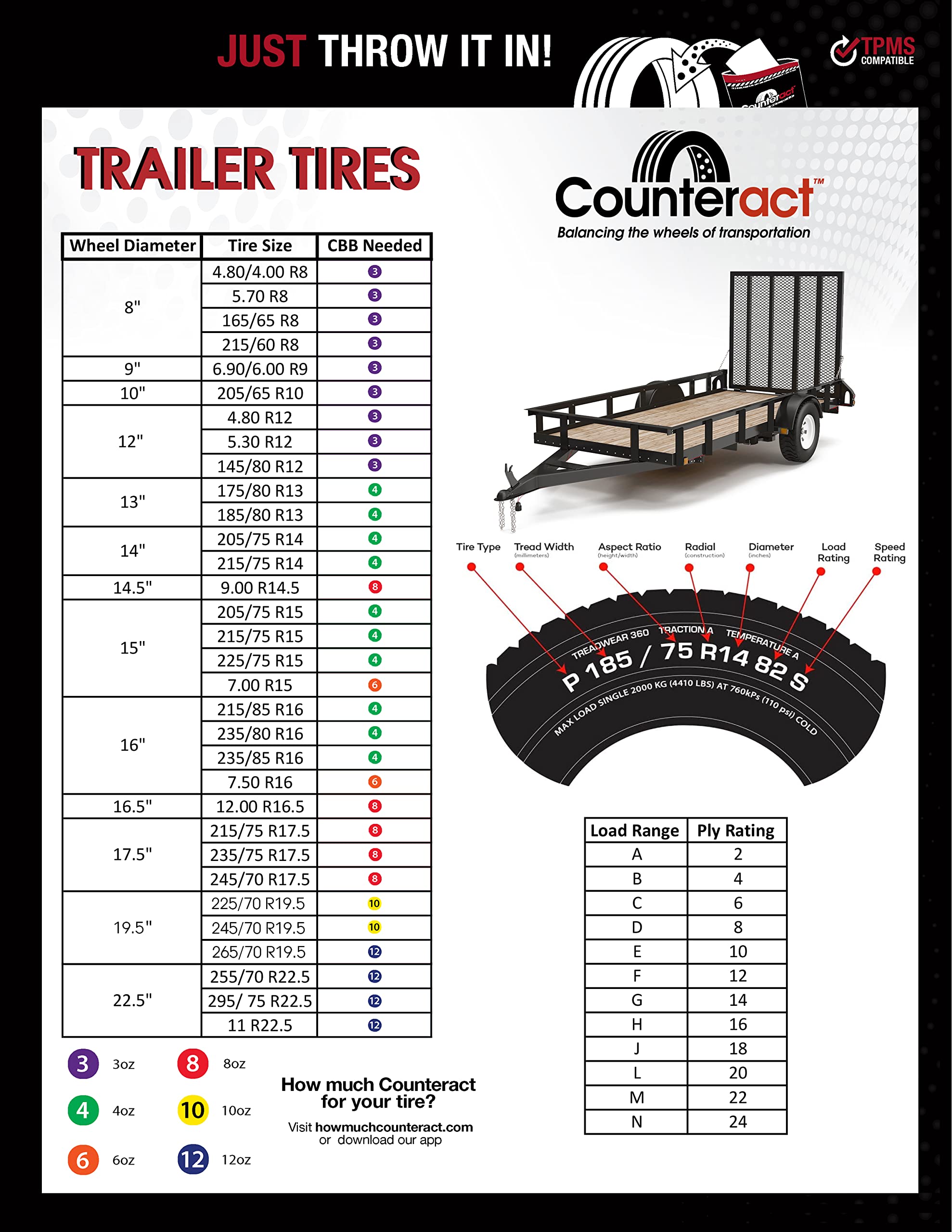 DIY Tire/Wheel Balancing Beads Kit Counteract DIYTK8-4 – for All Trailers, Includes (4) 8oz Bead Bags, (4) Valve Caps & Cores, (1) Core Remover, & Injector Bottle