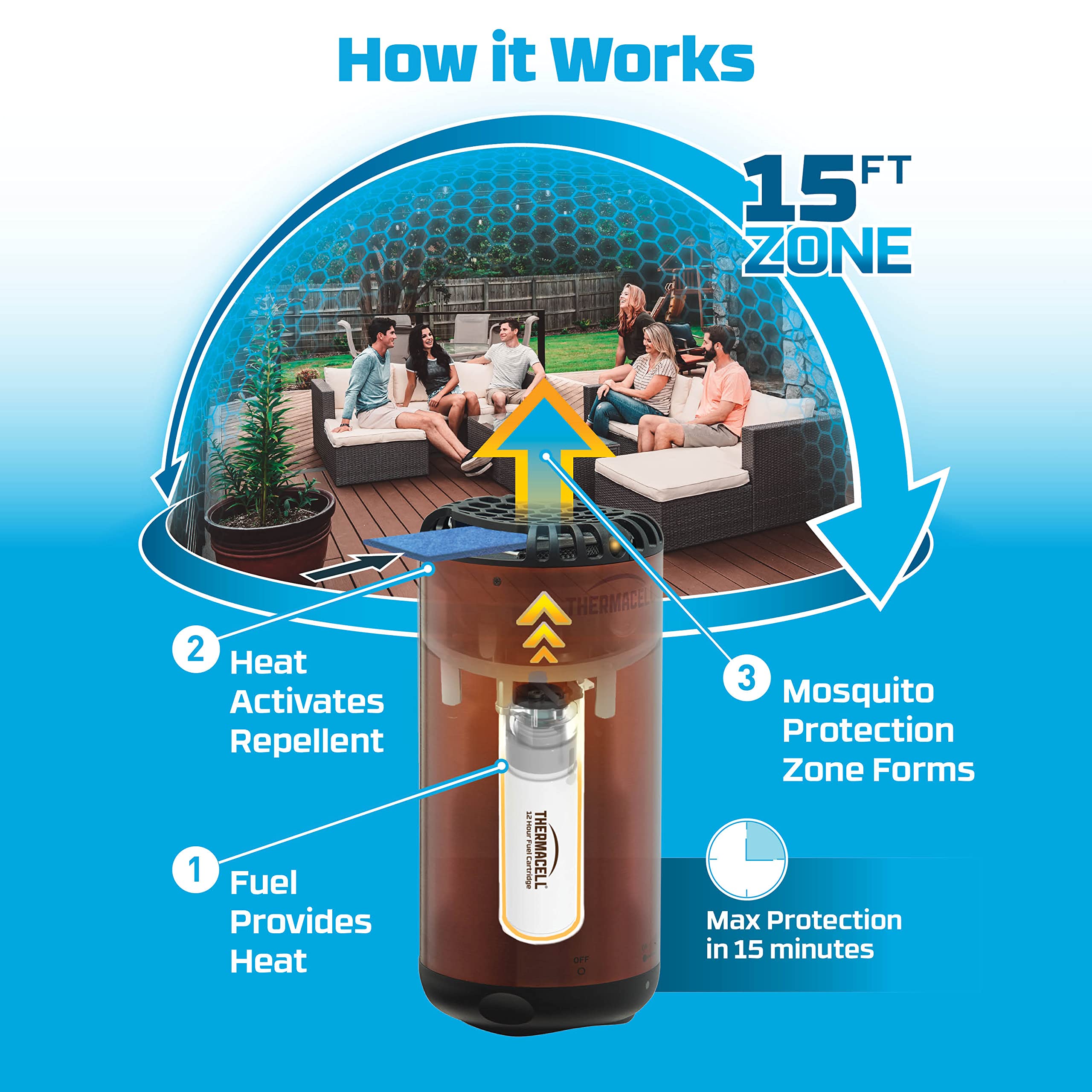 Mosquito Thermacell Patio Shield Repeller; Includes 12-Hour Refill; Highly Effective Mosquito Repellent for Patio; Bug Spray Alternative; Scent Free; No Candles or Flames