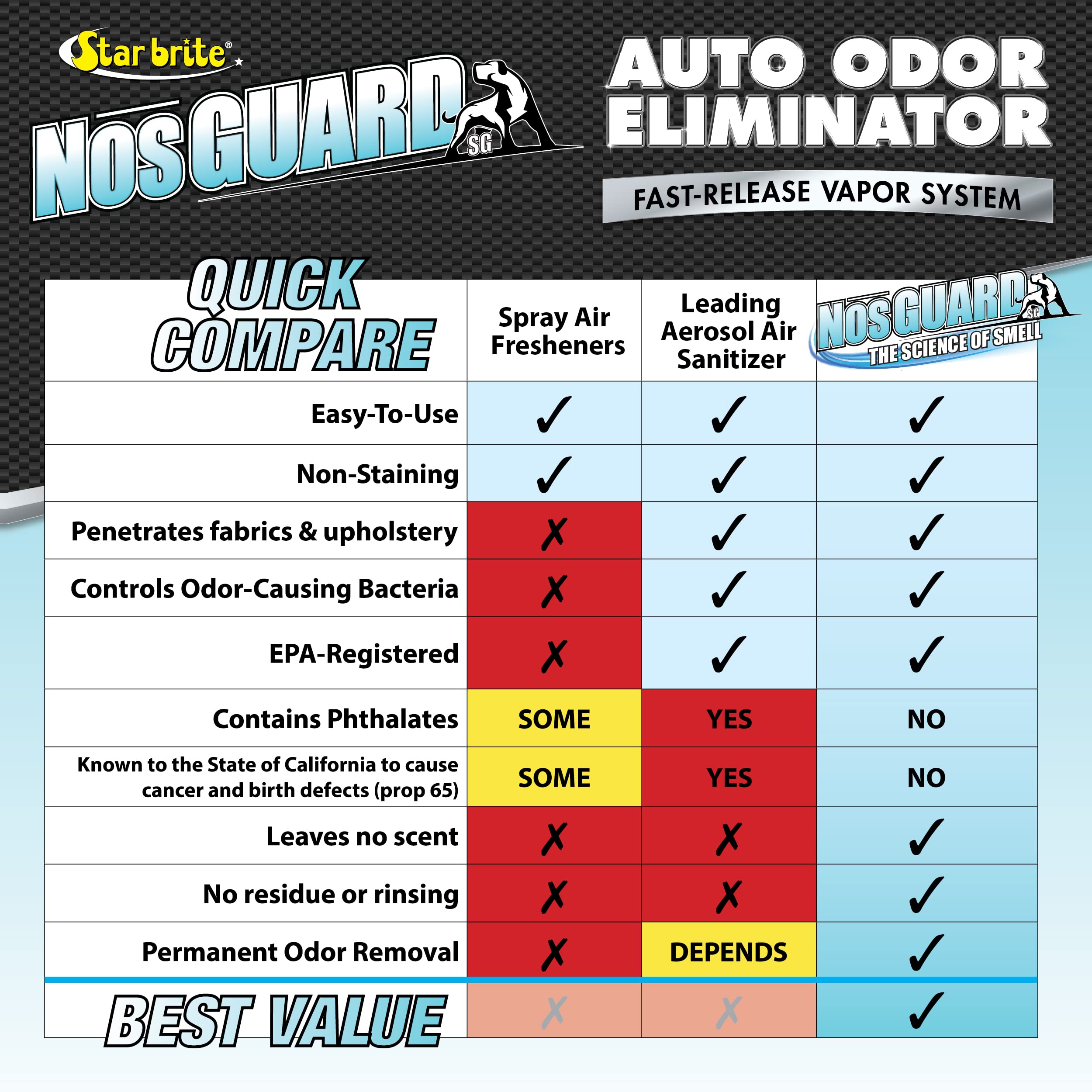 Auto Odor Eliminator STAR BRITE, Fast Release Vapor System Eliminates Car Odors in 4-6 Hours (19970)