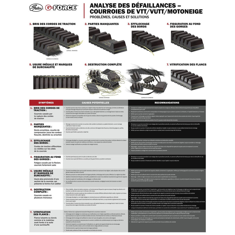 G-Force Gates C12 Continuously Variable Transmission (CVT) Belt 36C4368
