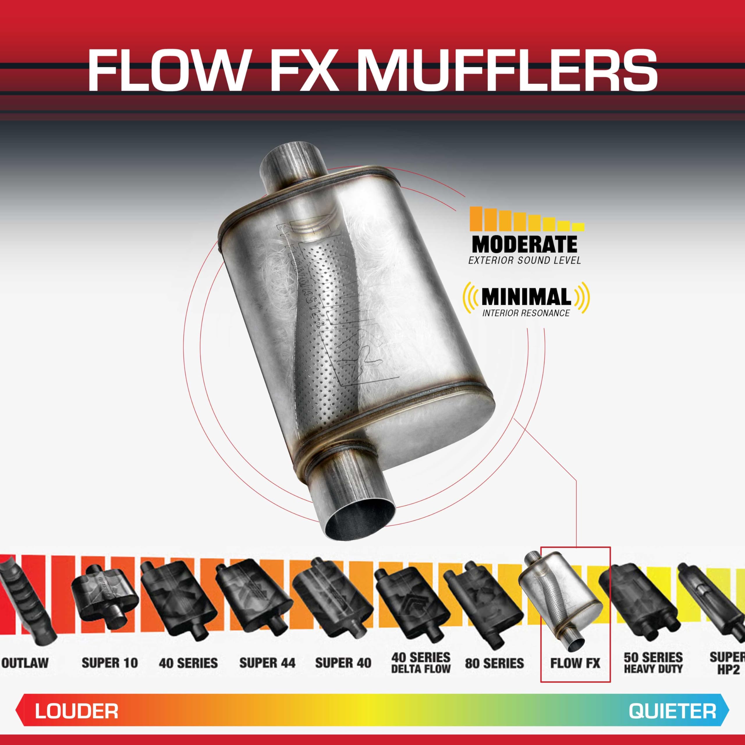 Flowmaster Chambered FX Muffler – 2.25” Offset In / 2.25” Center Out – Moderate Sound – Stainless Steel – Affordable Performance for Modern Trucks, Muscle Cars & Daily Drivers (71225)