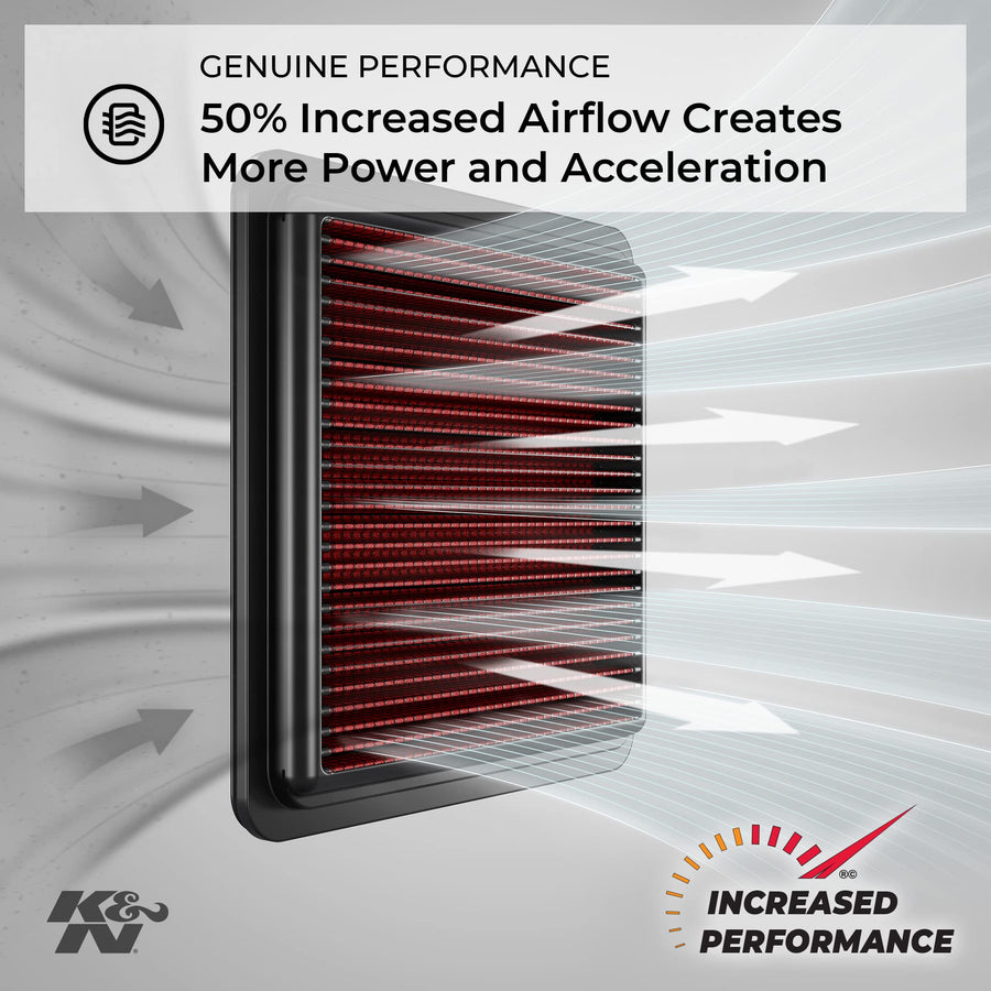 High-Flow K&N Original Lifetime Engine Air Filter: Increase Power & Accerlation, Washable, Premium: Compatible with 2020-2025 KAWASAKI: (See Product Description For Select Models), KA-1020