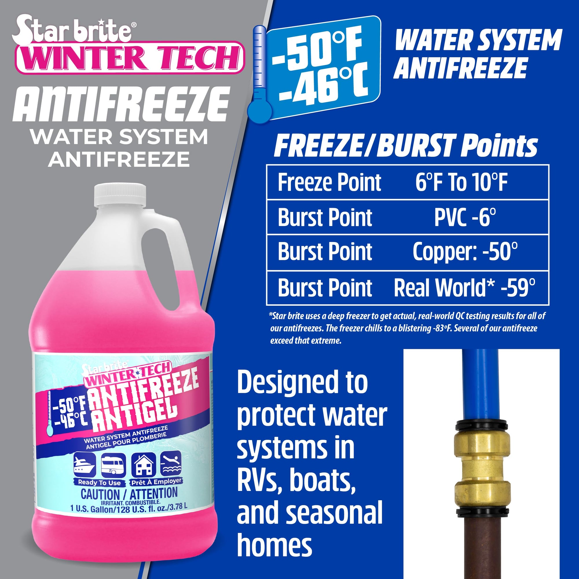 Winter Tech STAR BRITE -50°F Water System Antifreeze – Ready-to-Use Formula, Protects Pipes and Water Systems from Burst Damage, Ideal for RVs, Boats, and Seasonal Homes