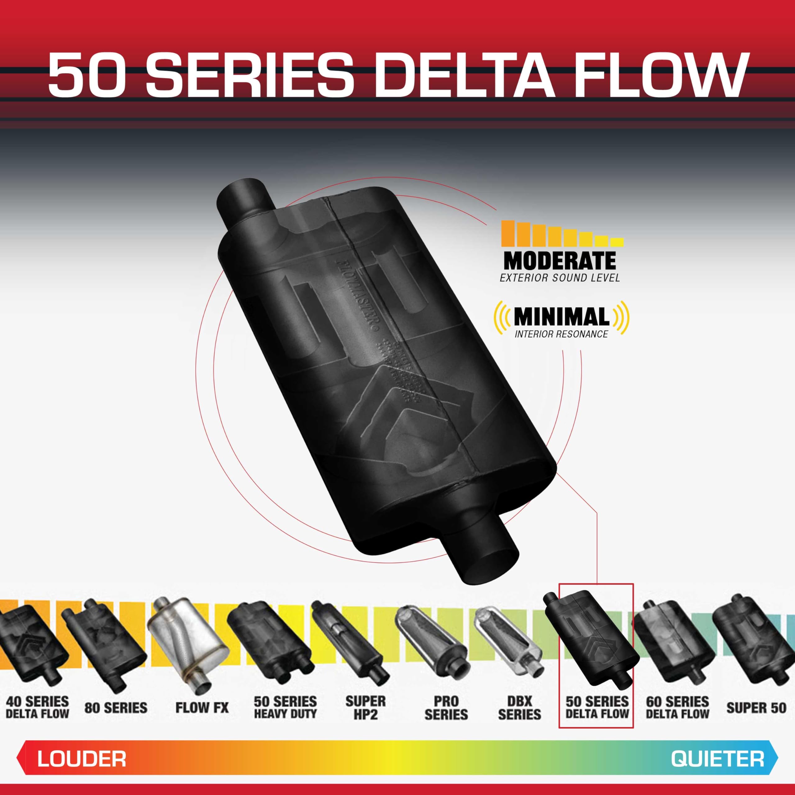 50 Series Flowmaster Delta Flow® Chambered Muffler – 2.50” - Offset In/Offset Out – Moderate Sound – 16-Gauge Aluminized Steel – Perfect for daily-driven Performance Vehicles & Passenger Cars 942553