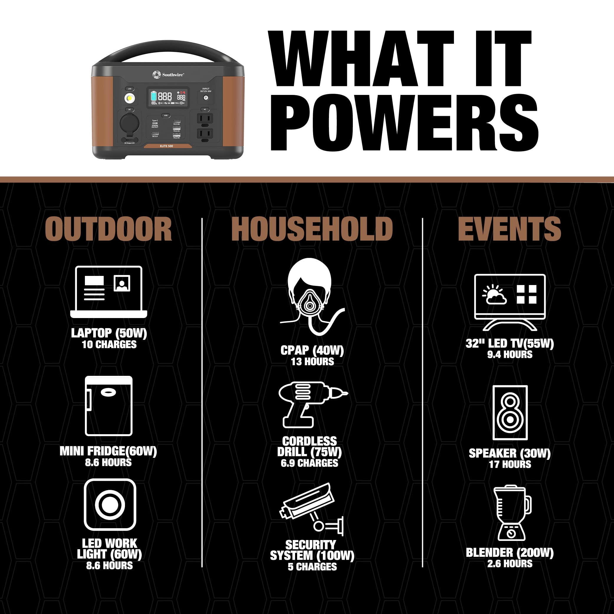 500 Series Southwire Elite, 515Wh Backup Lithium Battery, 120V/500W Pure Sine Wave AC Outlet, Solar Generator, with 100W Solar Panel Included for Home Backup Power, Emergency Power, Camping and more
