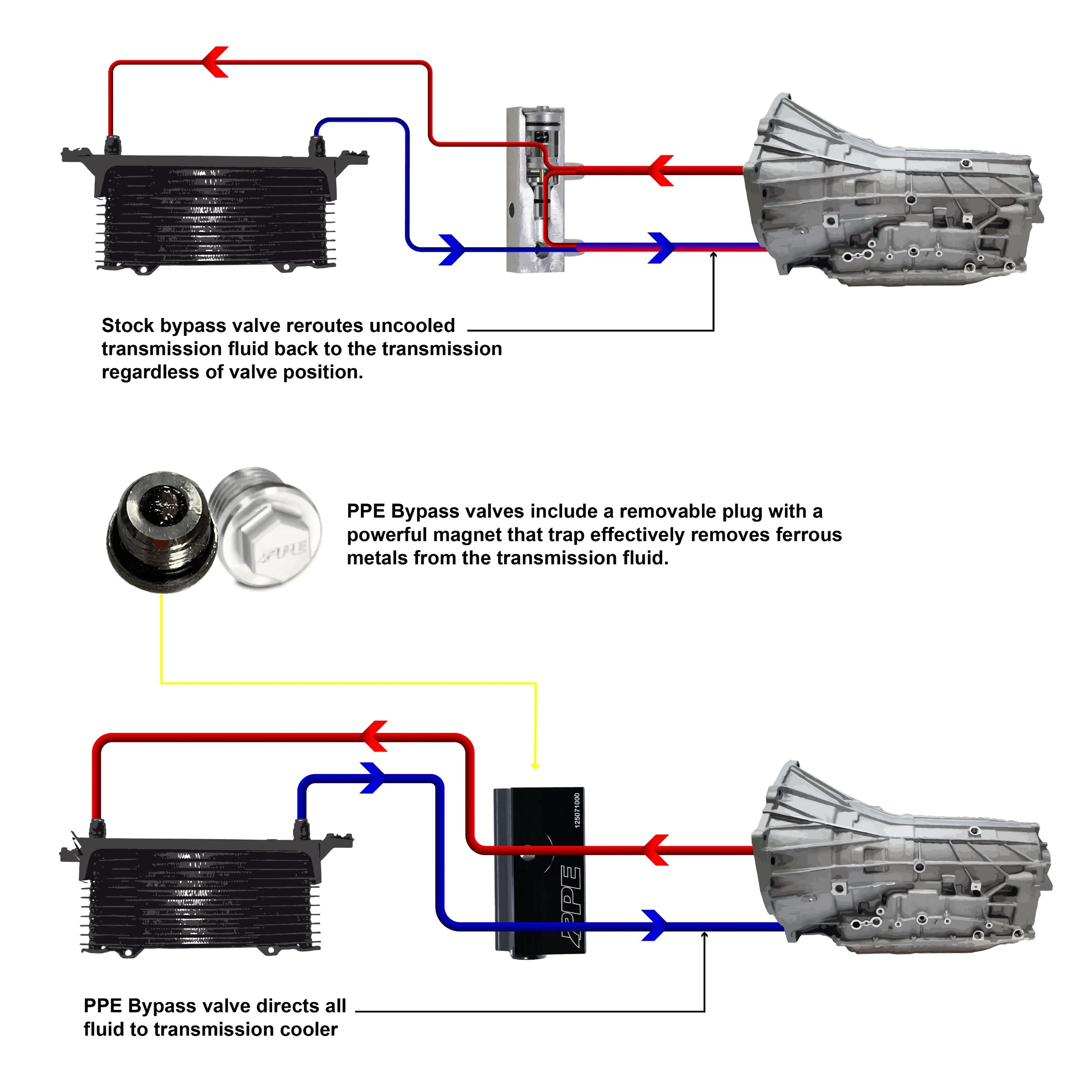 Transmission Fluid Thermal Bypass Valve for 2019-2023 Silverado/Sierra 1500 w/ 6L80 or 8L90 Line - 1/2"