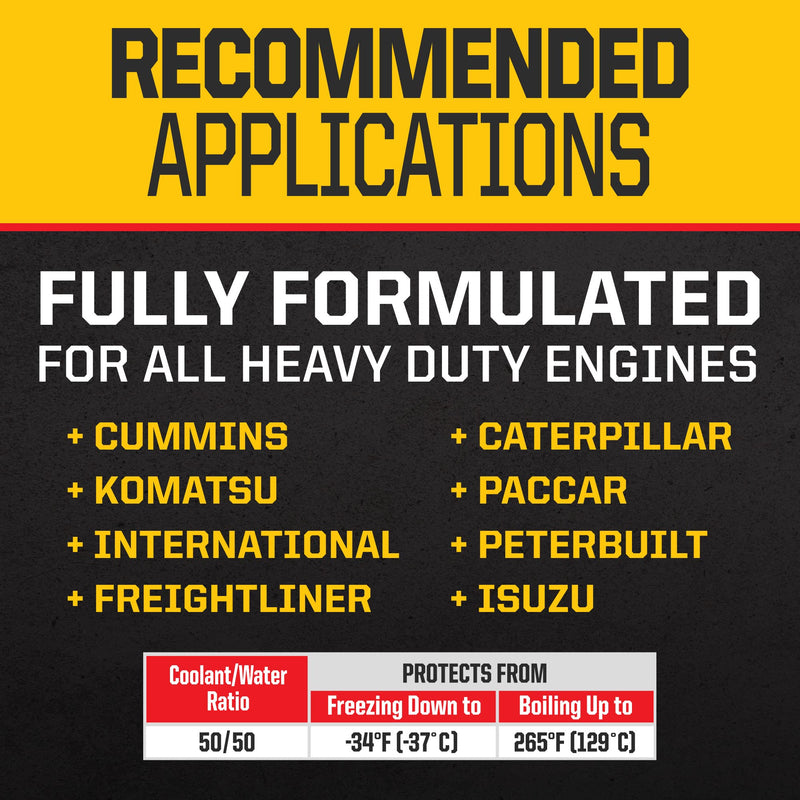 Final Charge PEAK PRO-Series 50/50 Prediluted Antifreeze and Coolant for All Heavy Duty Engine Cooling Systems