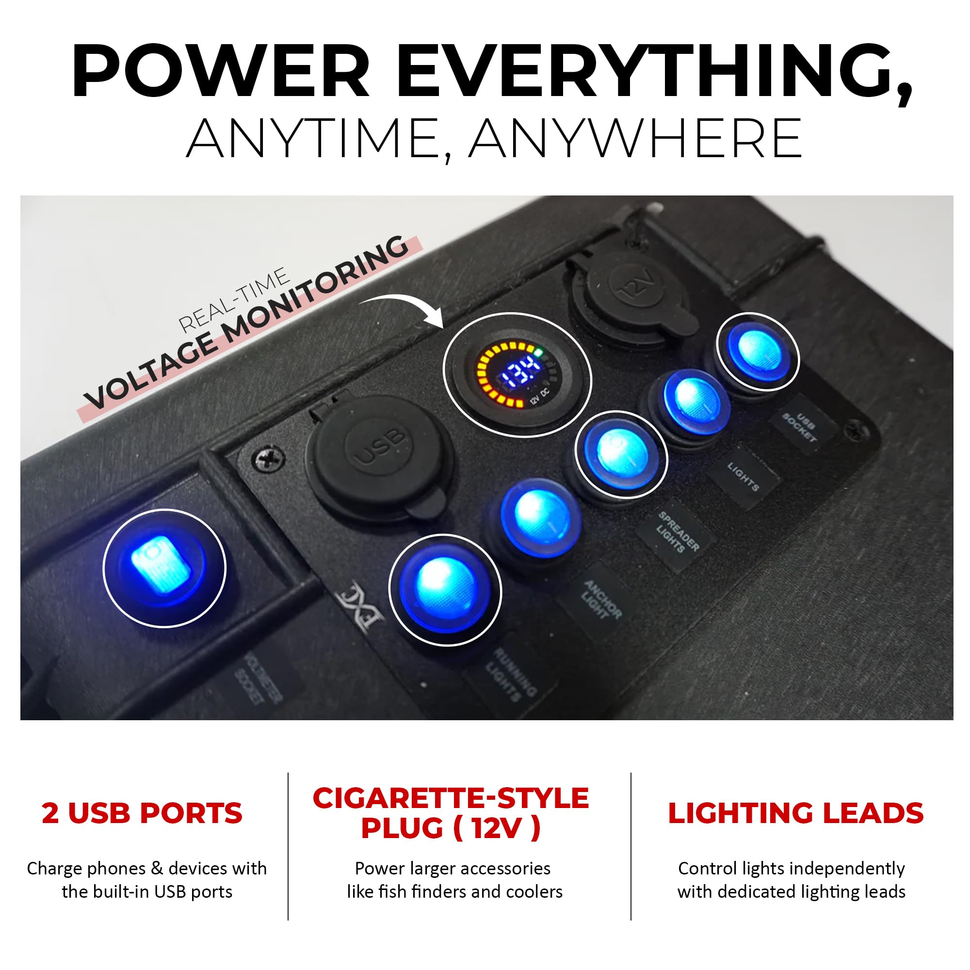 Yak-Ease Connect-Ease Power Pack Pro RCE12VPWRPRO | Portable Power Box for Kayaks & Small Boats | Power System for Fishing Electronics & Lighting | MIL-STD 810H IP65 Case, USB Ports | Made in USA
