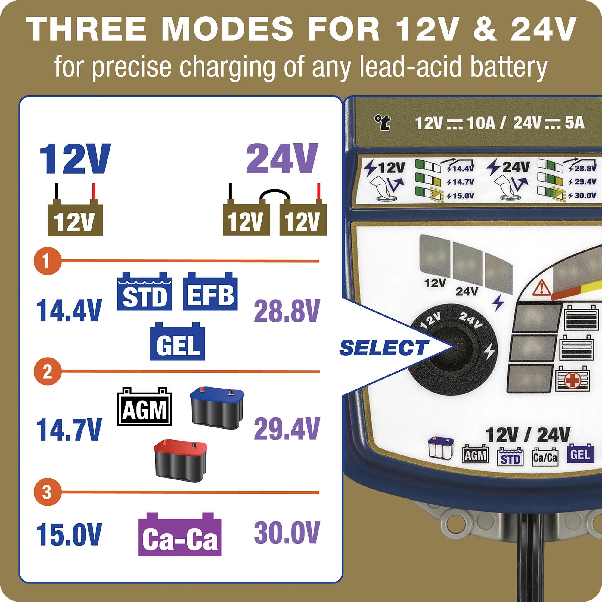 Optimate 7 12V/24V - 10A 12V / 5A 24V, TM-261v3, 8-Step, Gold Series Sealed Battery Saving Charger & maintainer