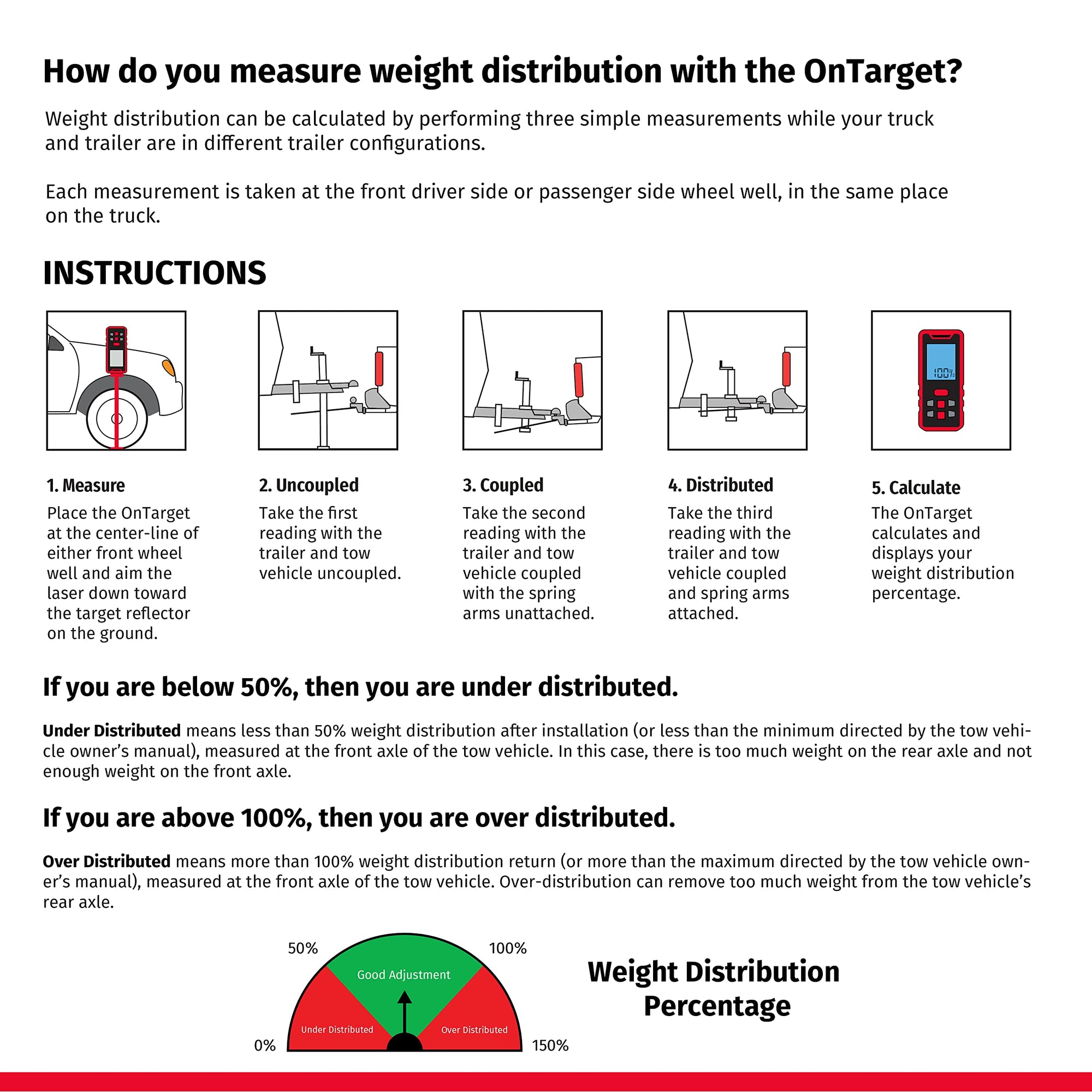 OnTarget™ Fastway Towing Tool