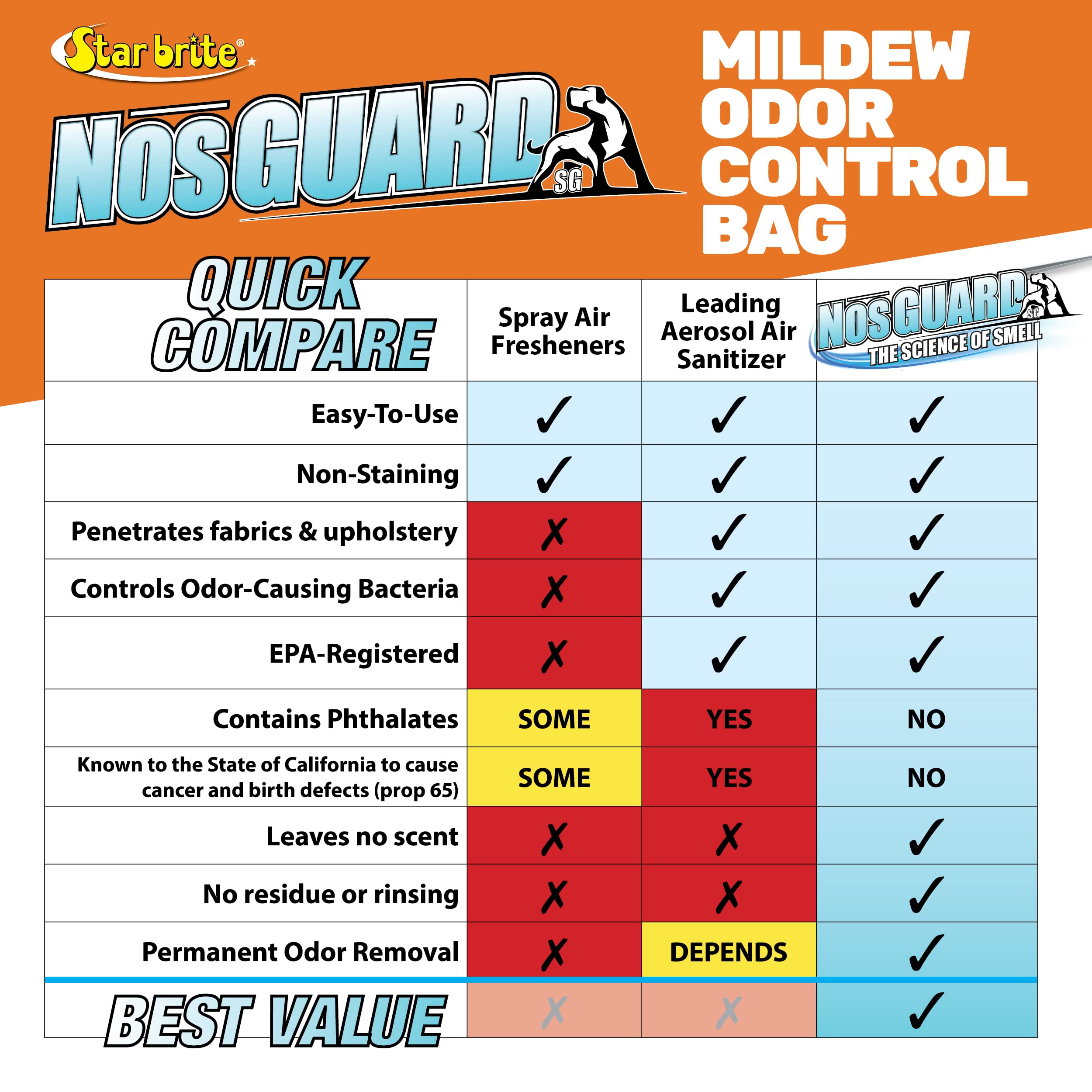 Mildew Odor Control STAR BRITE - Fast Release System - Ideal for Boat, RV, Auto & Cabins Coming Out of Storage - Permanently Remove Odor in 4-6 Hours (89970)