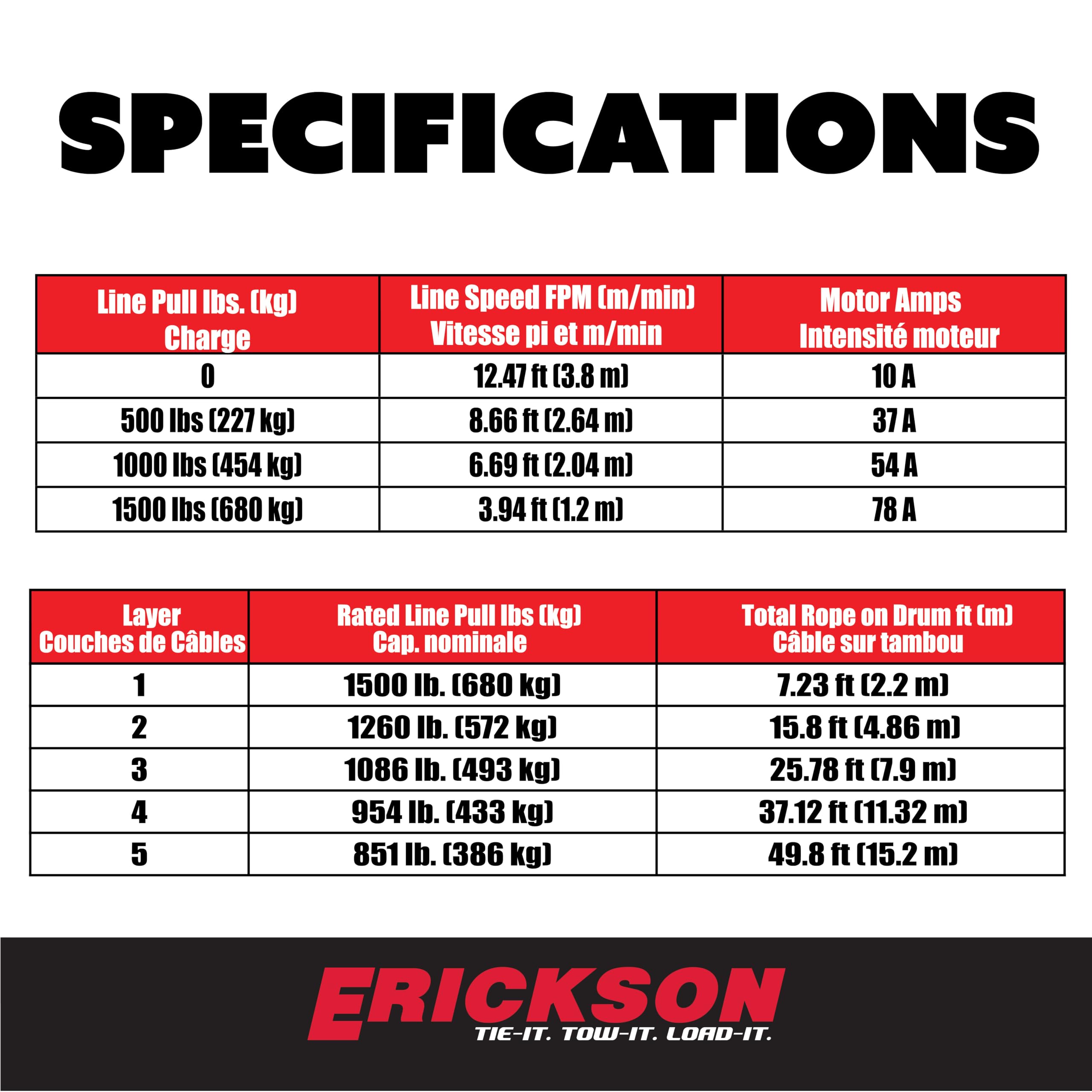 12-Volt Erickson DC 50 ft. 1500 lb. Electric Winch 06420