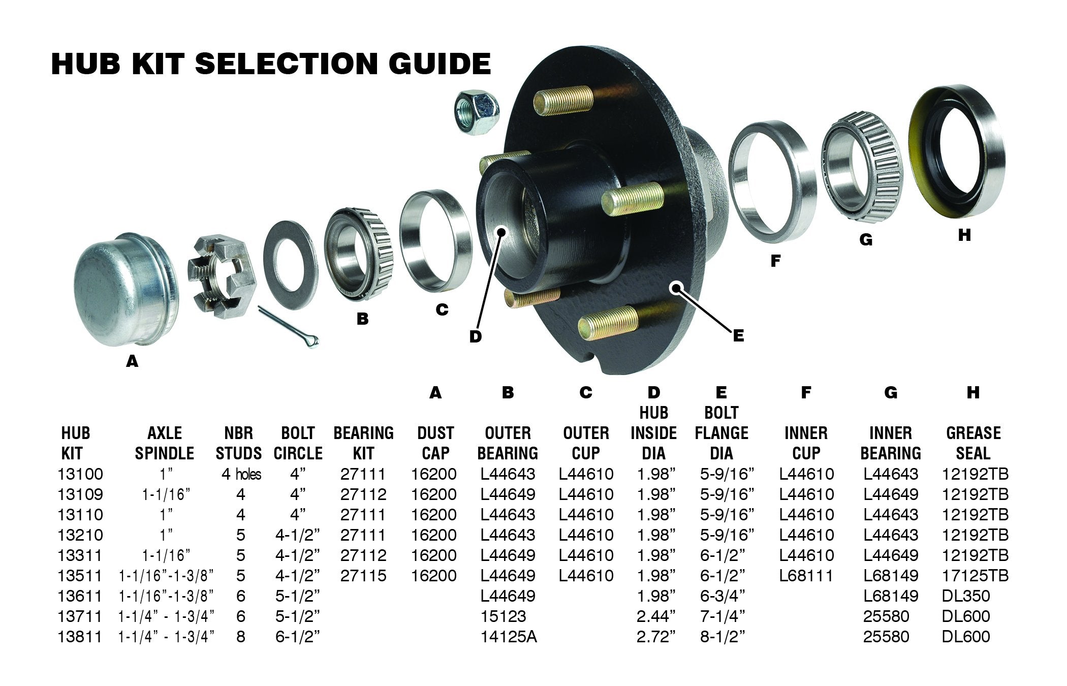 Trailer Hub Kit CE Smith 13811 (Tapered 1 3/4" to 1 1/4" Stud (8 x 6 1/2) 12" Brake Size)- Replacement Parts and Accessories for your Ski Boat, Fishing Boat or Sailboat Trailer