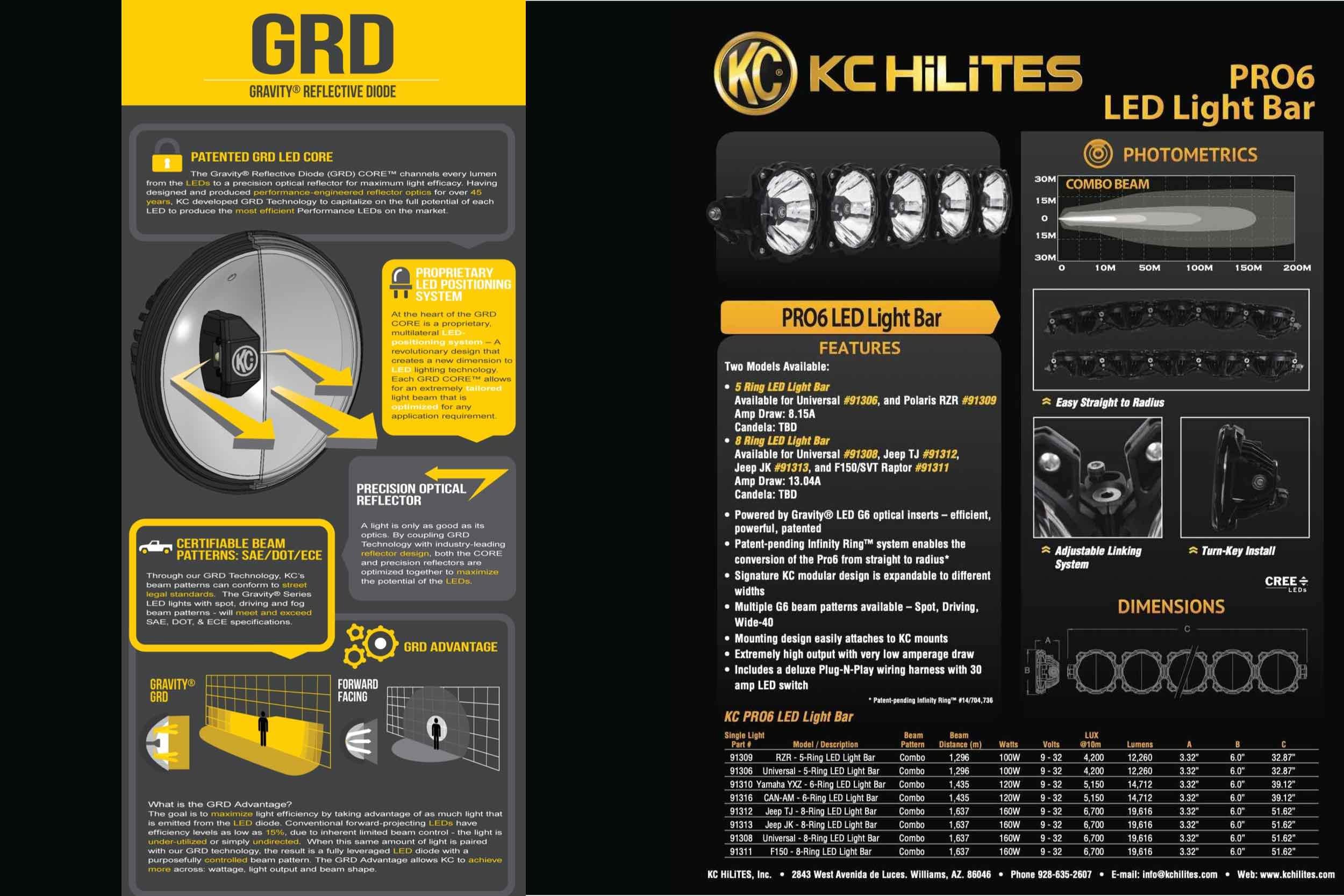 Pro6 KC HiLiTES 91316 Gravity LED 6-Light System (for Can-Am Maverick)