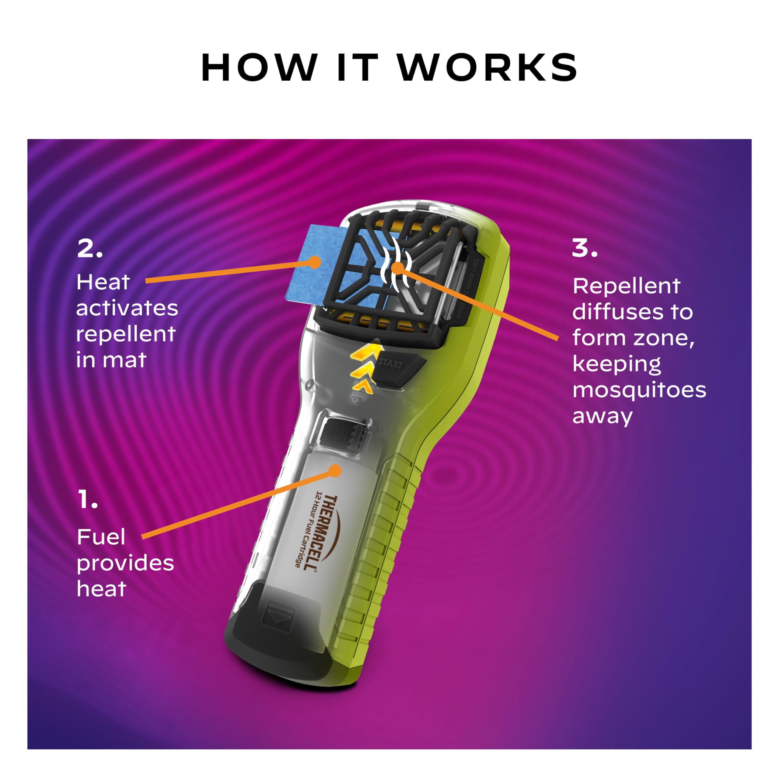 Mosquito Thermacell Portable Repeller; Includes 12-Hour Refill; 15 Foot Zone of Protection; Highly Effective Mosquito Repellent; Deet Free Bug Spray Alternative; Scent Free