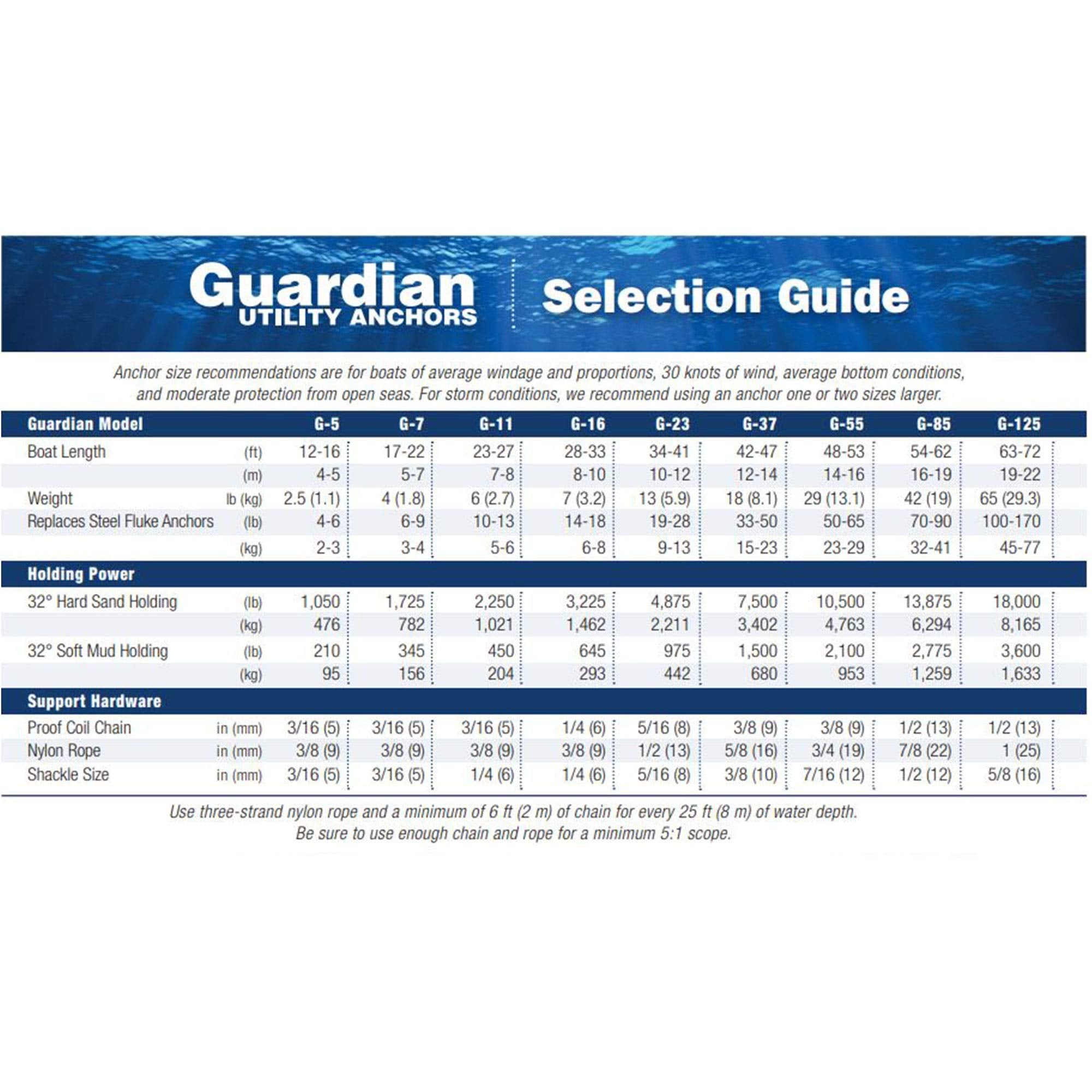 Fortress Marine Anchors - The World's Best Guardian G-7 (4 lbs Anchor / 17-22' Boats), Aluminum