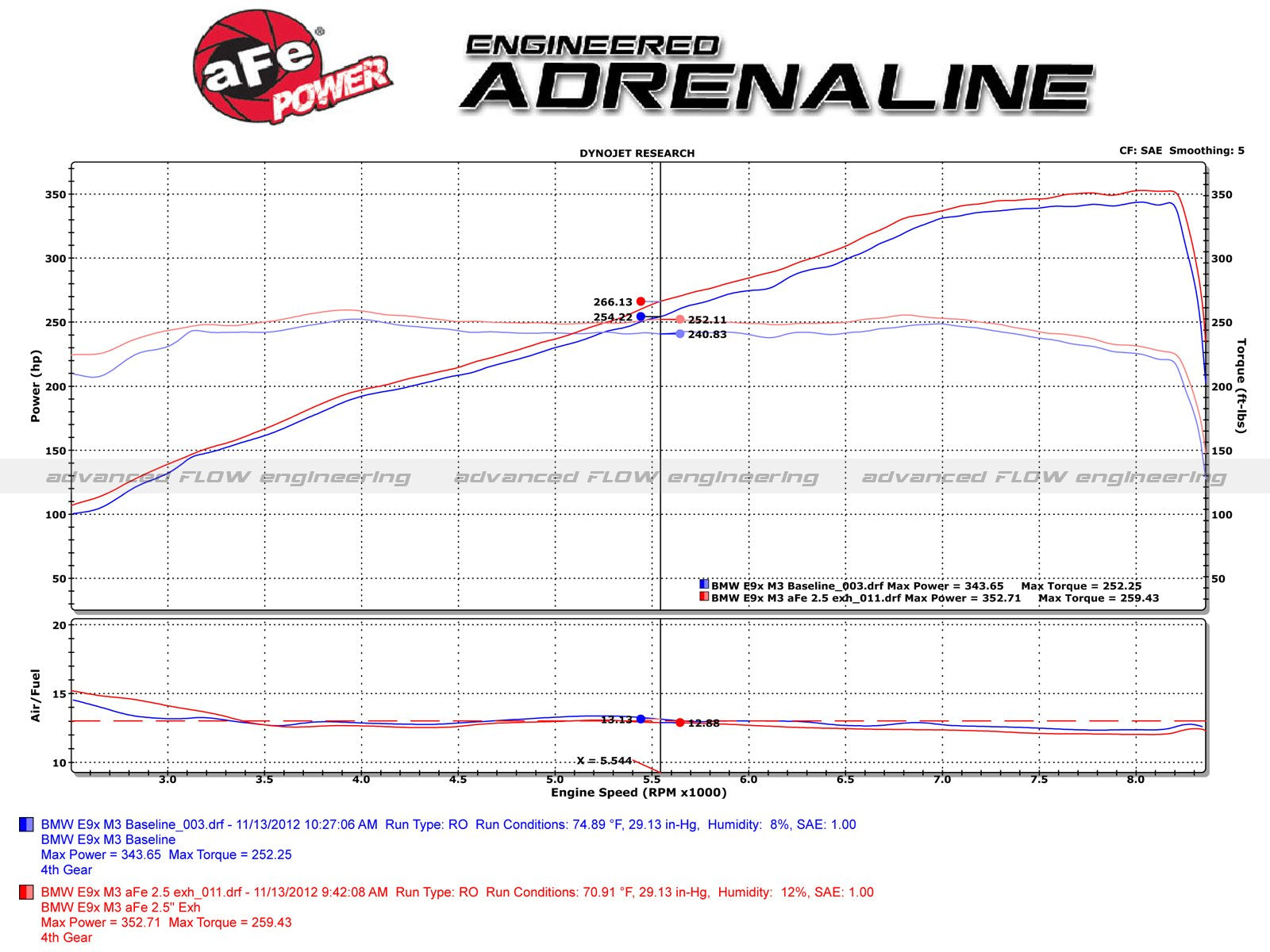 Mach Force XP aFe 49-36311-C Cat-Back Exhaust System for BMW M3