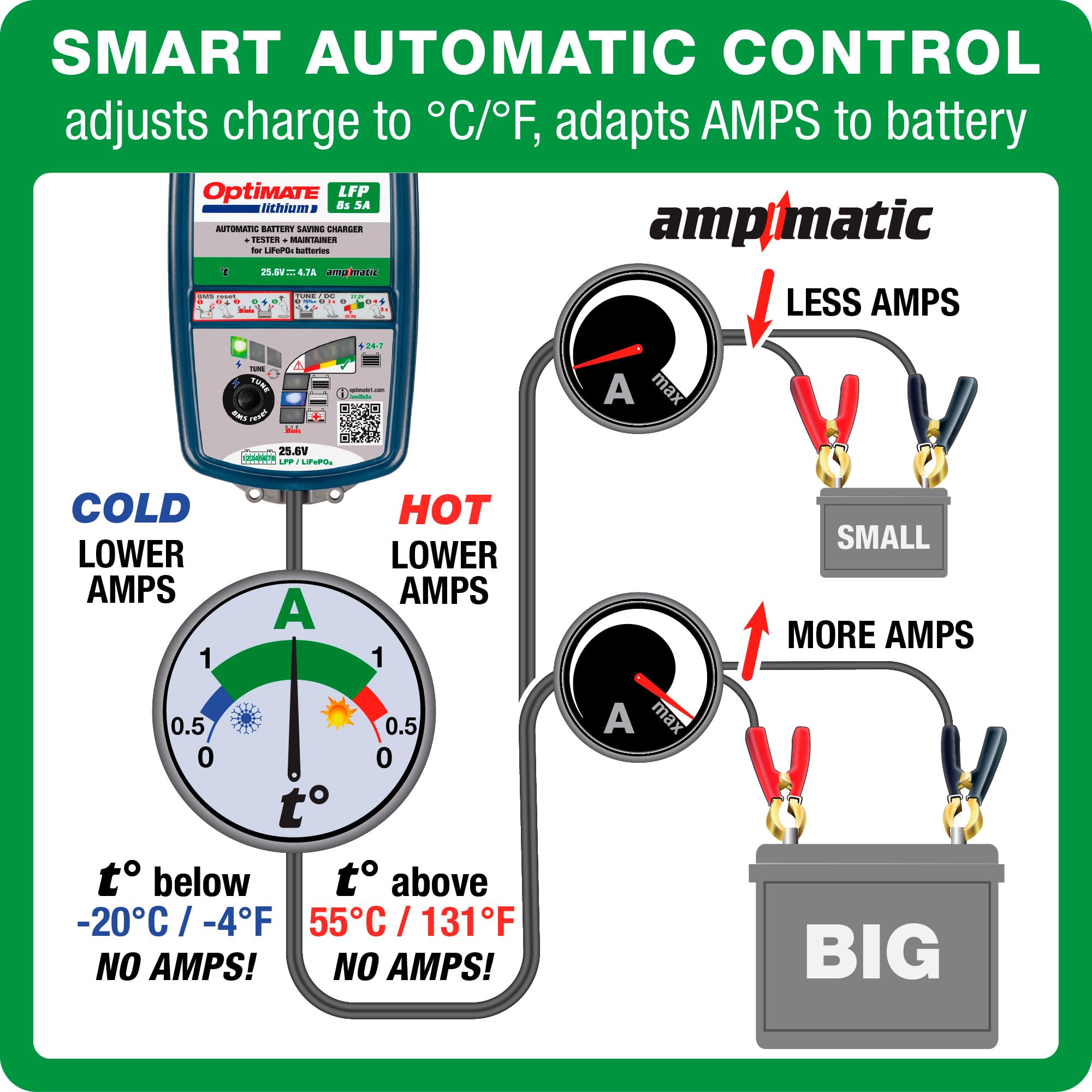 Optimate 5A Lithium 8s 10-Step 25.6V/26.4V High Performance Battery Saving Charger & Maintainer