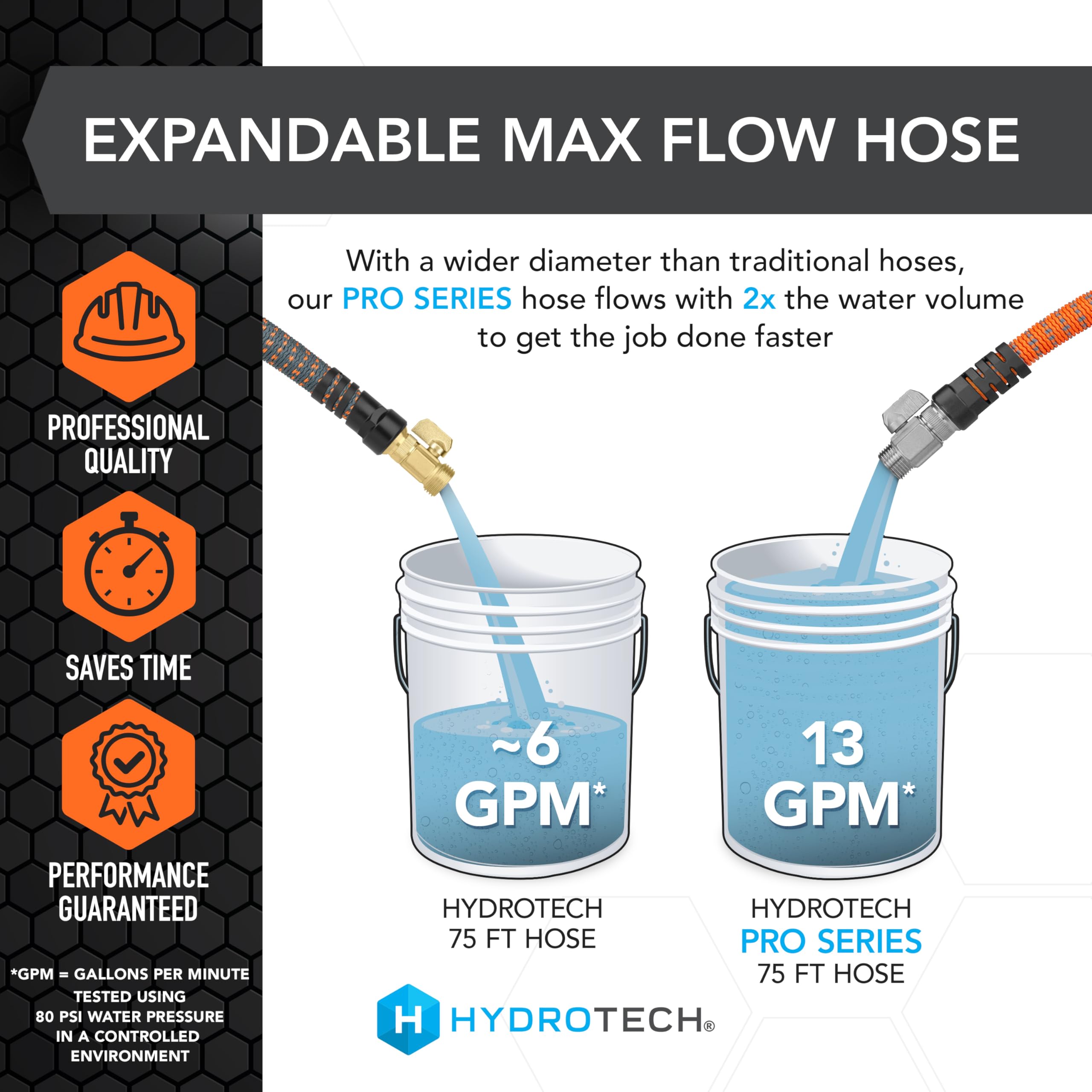 75 ft HydroTech Expandable Garden Hose - Pro Series, 2x Max Flow, 3/4" No-Kink Flexibility, Lightweight Hose for Lawn, Garden, Car Washing, Deck and Patio Cleaning