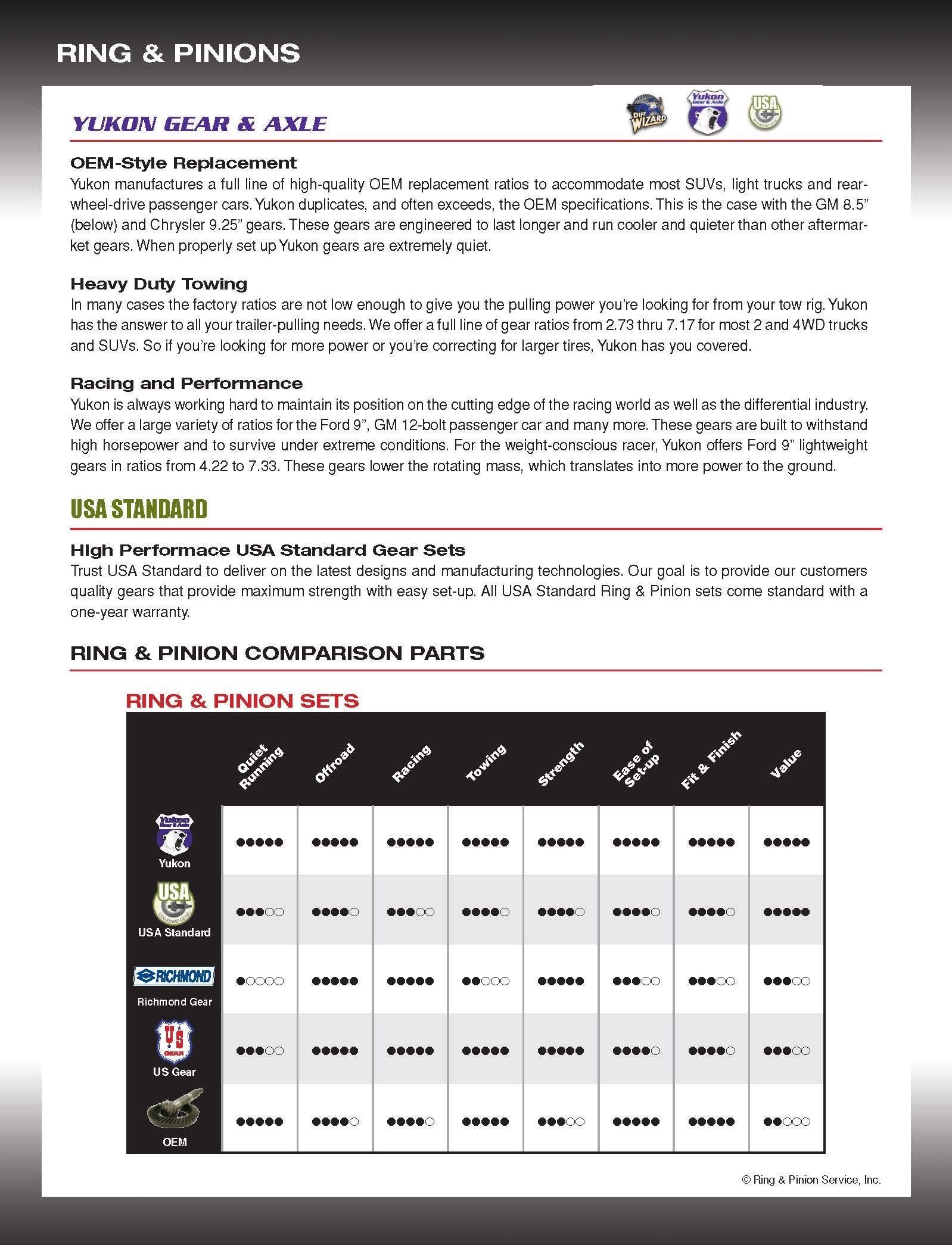 Replacement Ring and Pinion Gear Set for Dana 30 Differential USA Standard Gear (ZG D30-354)