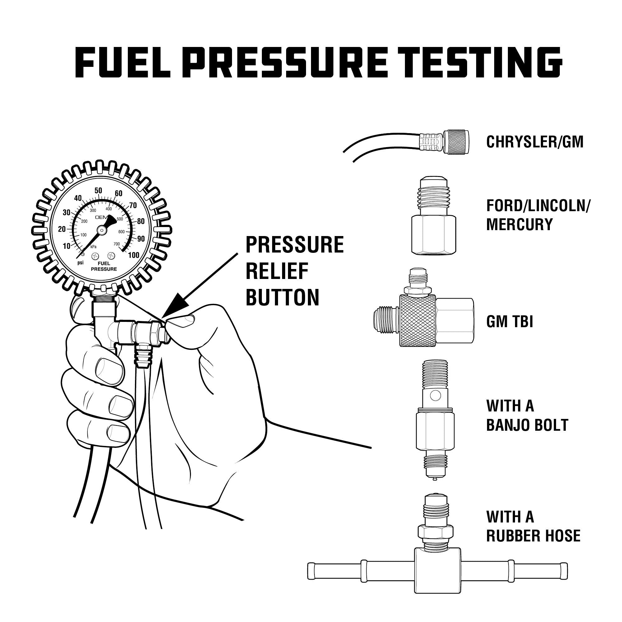 Powerbuilt Diagnostic Kit Fuel System, Pressure Test Gauge, Electrical Issues, Adapters, Test Leads, Multimeter, Storage Case - 647959