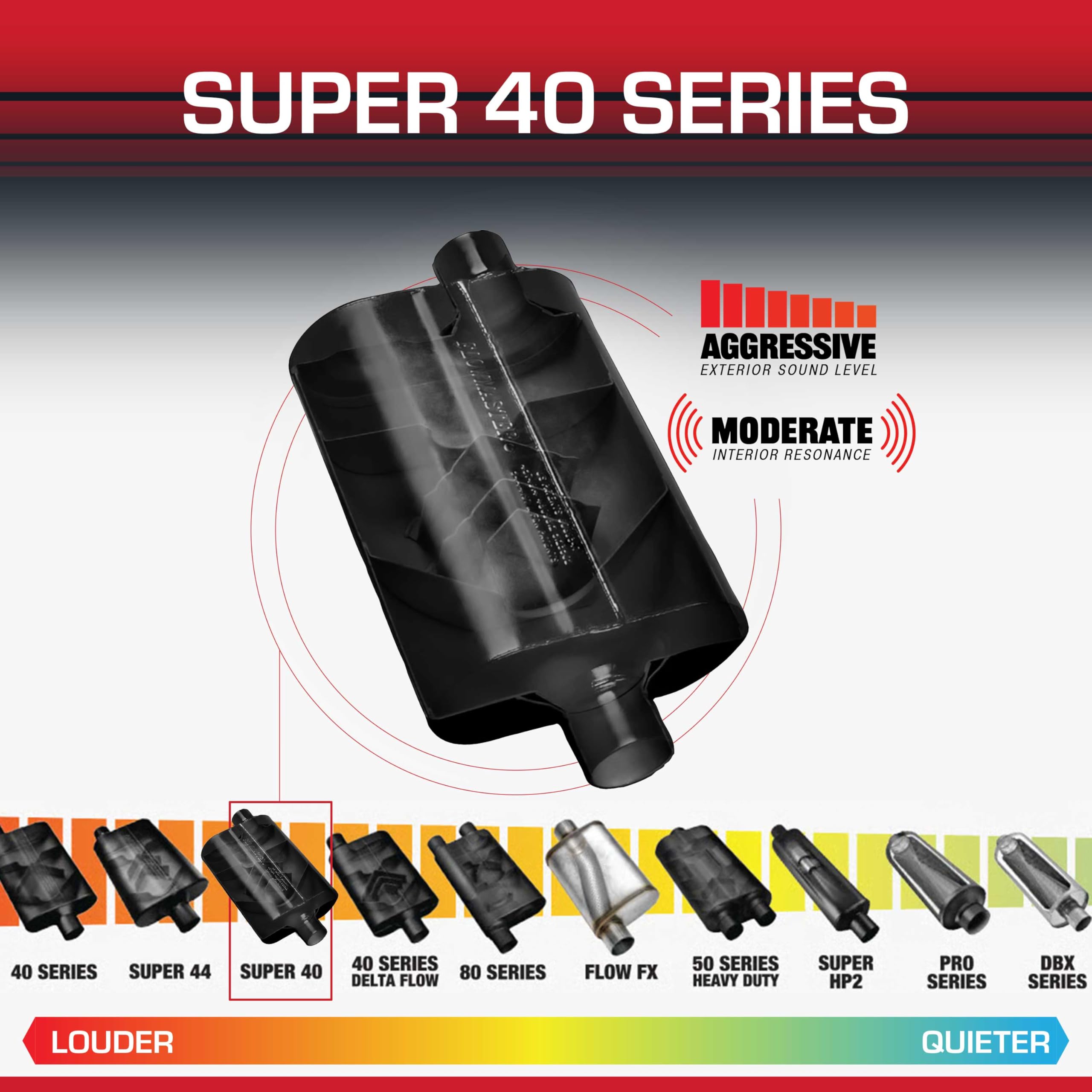 Flowmaster Super 40 Series Muffler Chambered - 2.5" - Dual In/Dual Out - Aggressive Sound - Aluminized Steel - Perfect for Muscle Cars, Lifted Trucks, Street Rods, and High-Torque Builds (9525454)