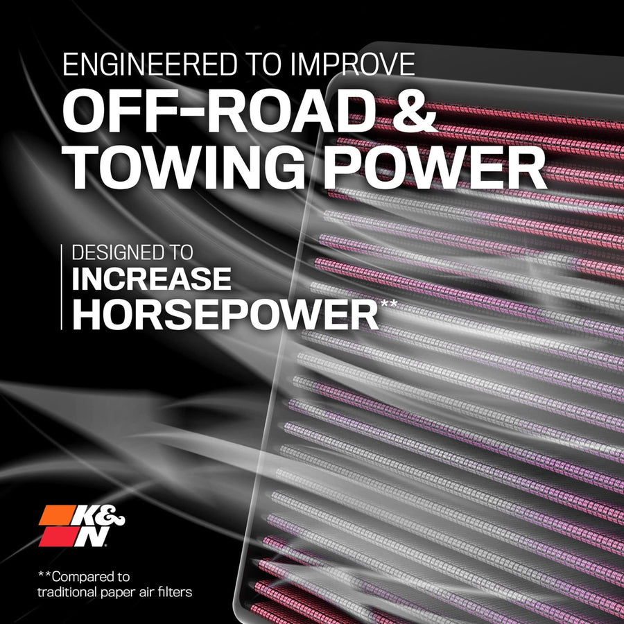 K&N High-Flow Original Engine Air Filter: Increase Power: Premium, Washable: Compatible with 1999-2012 MERCEDES BENZ: (See Product Description for Select Models) 33-2181