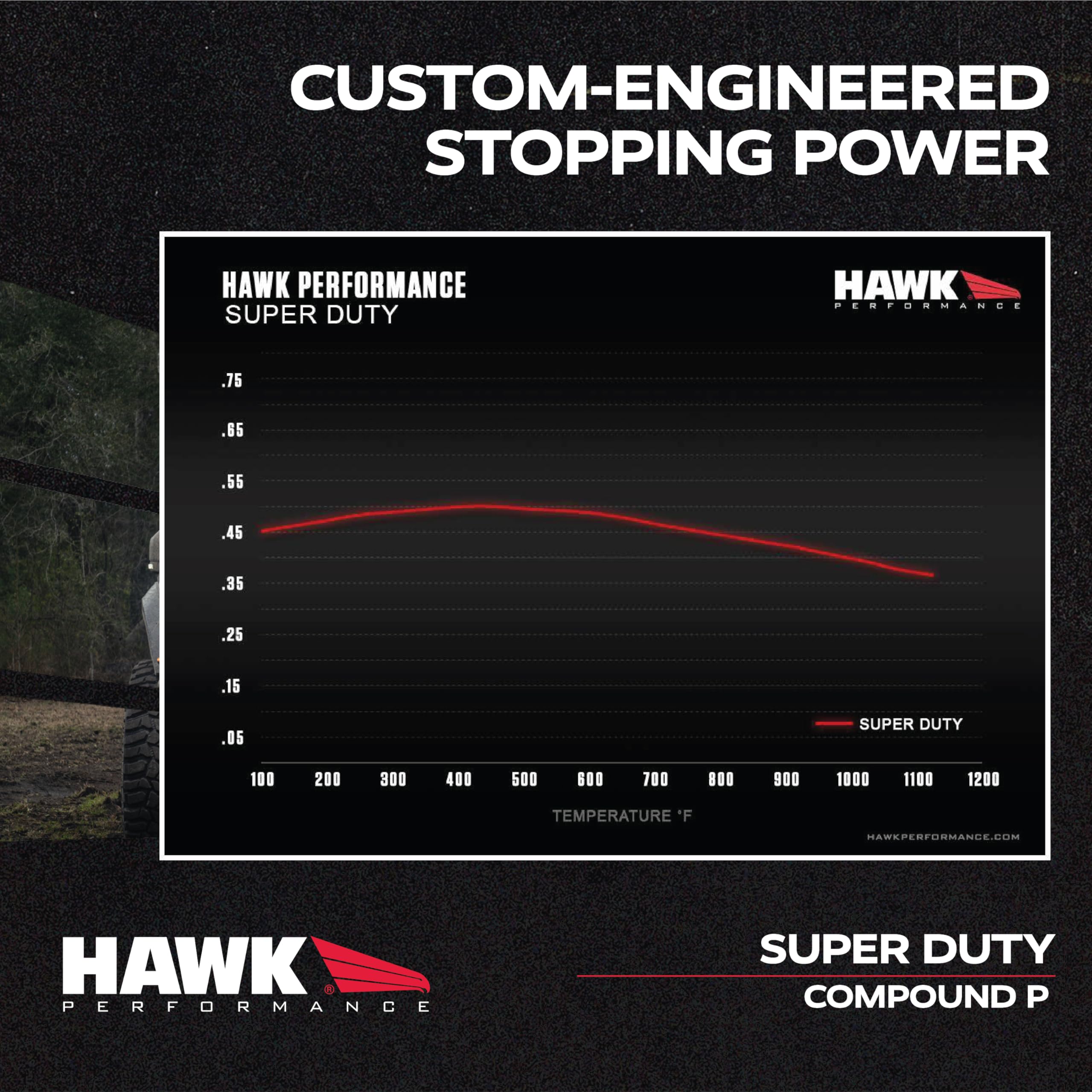 Super Duty Hawk Performance HB103P.590 Street Brake Pads