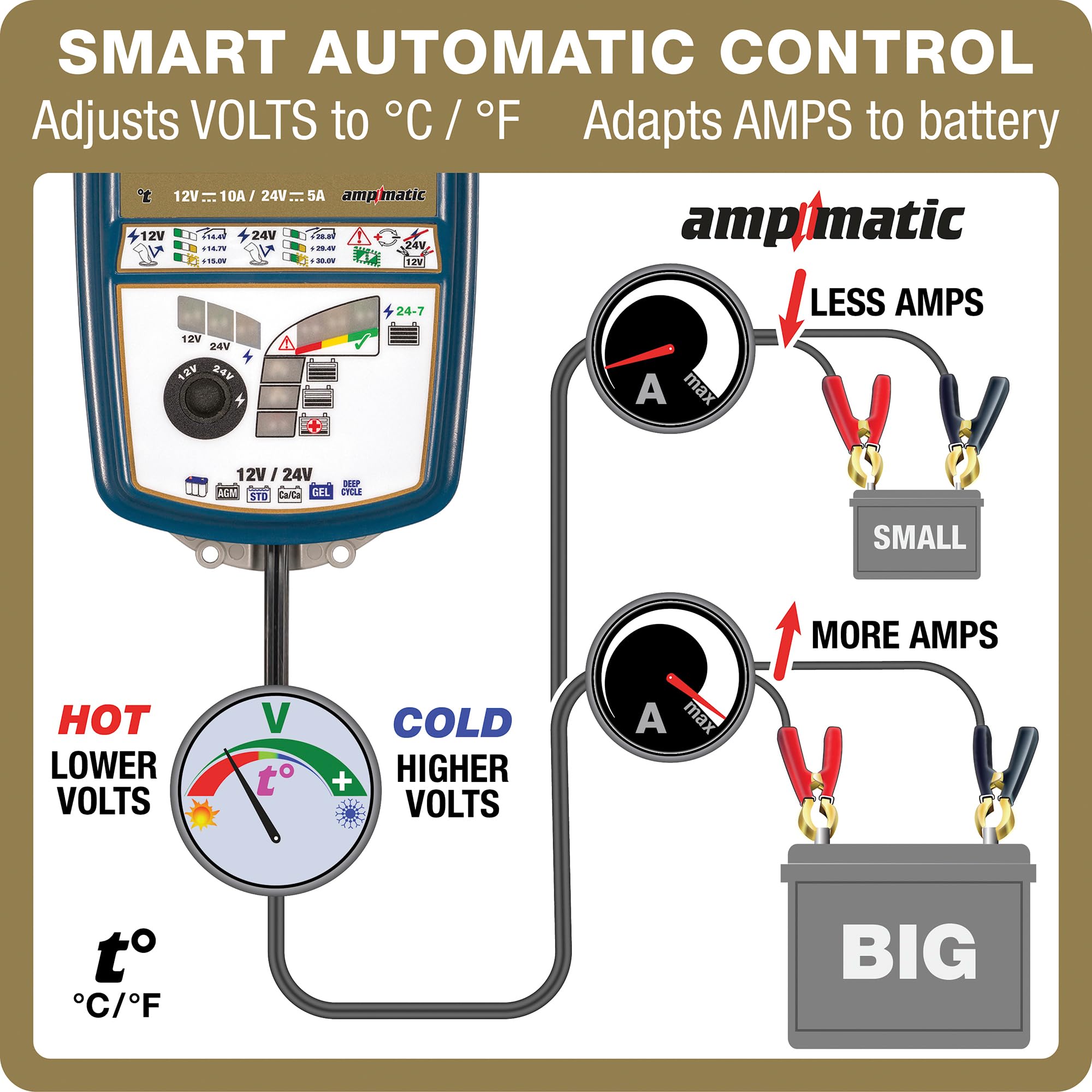 Optimate 7 12V/24V - 10A 12V / 5A 24V, TM-261v3, 8-Step, Gold Series Sealed Battery Saving Charger & maintainer
