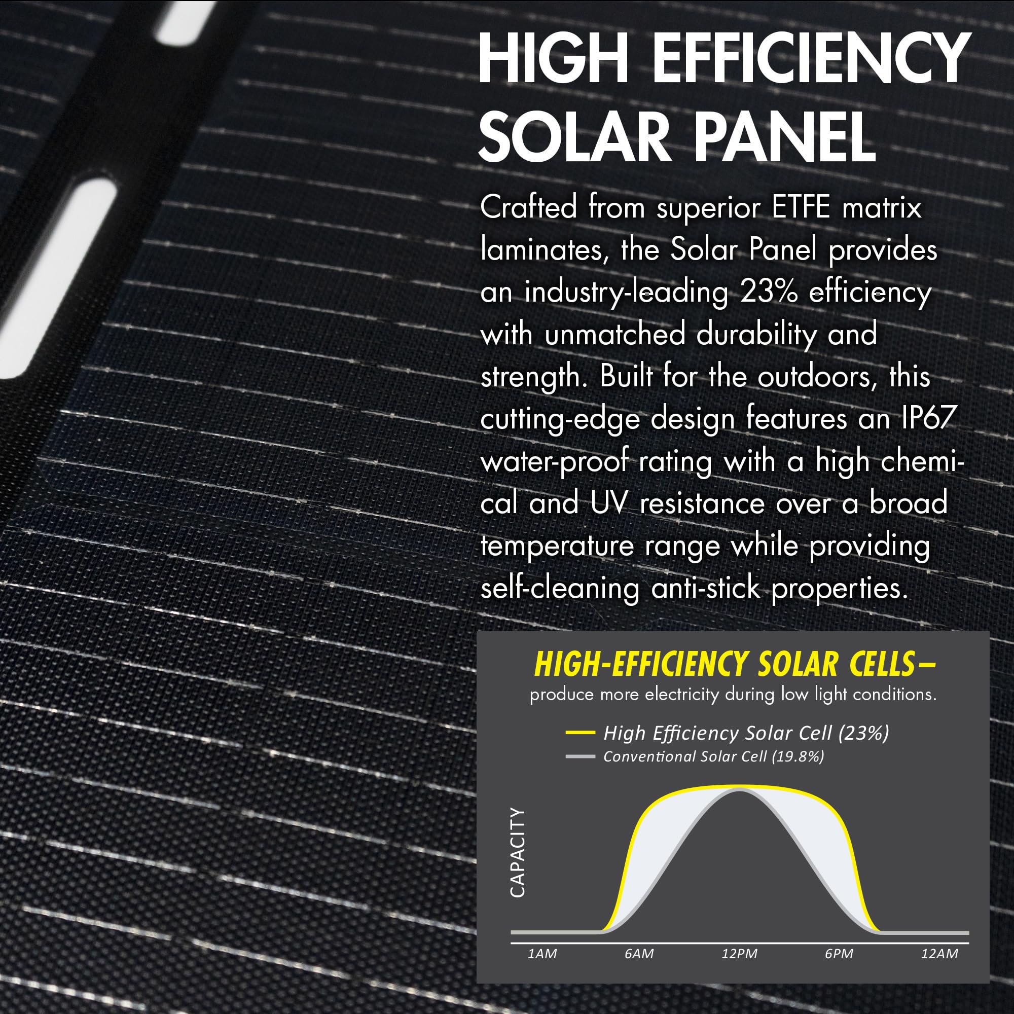 Wagan 200W EL8215 Foldable Solar Panel High Efficiency with Anderson Connector 6.5 ft Power Cable Compatible with Any Anderson Equipped Device for Solar Power Generator Van Camping Off-Grid
