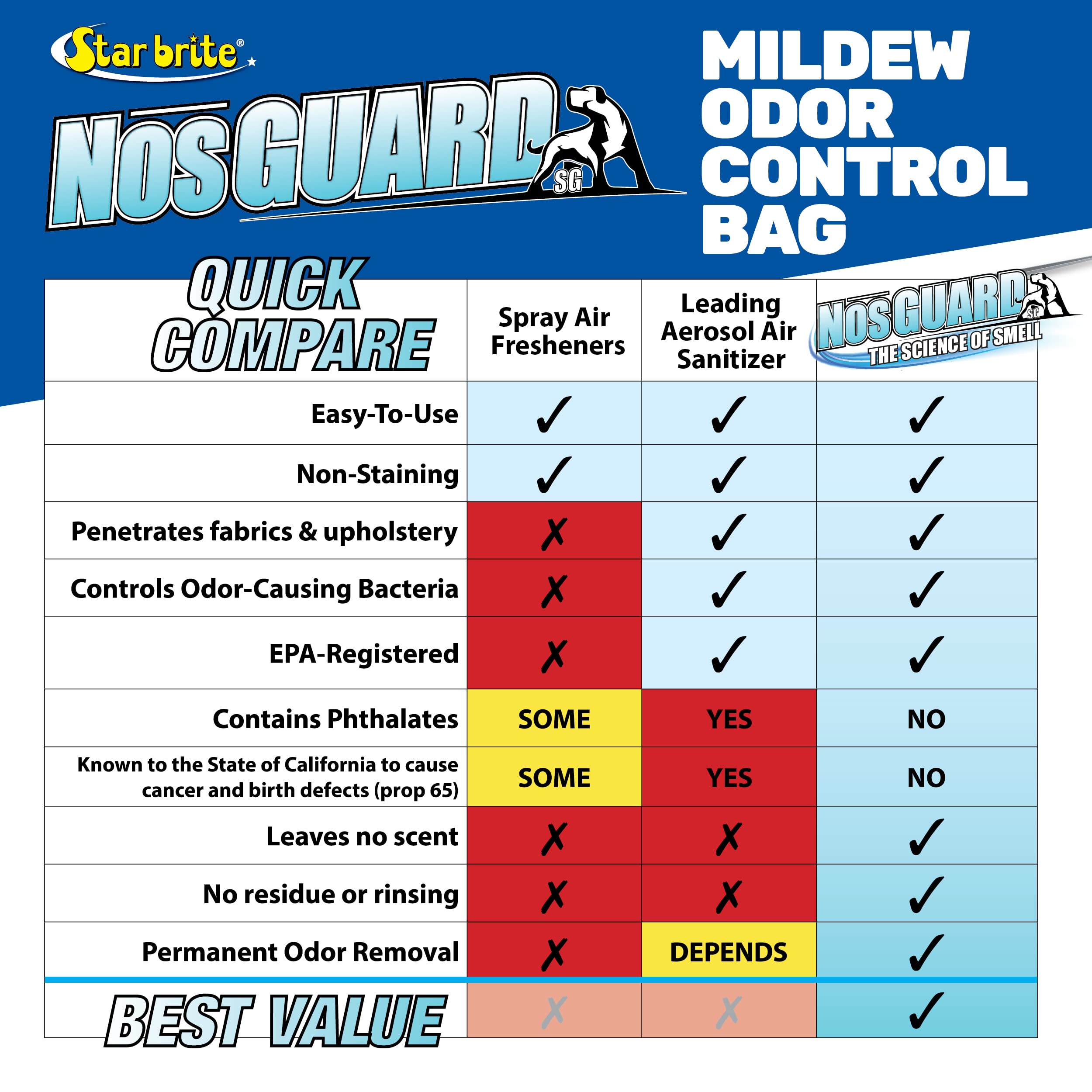 Mildew Odor Control STAR BRITE Bags 25 Pack 10 gram (089924)