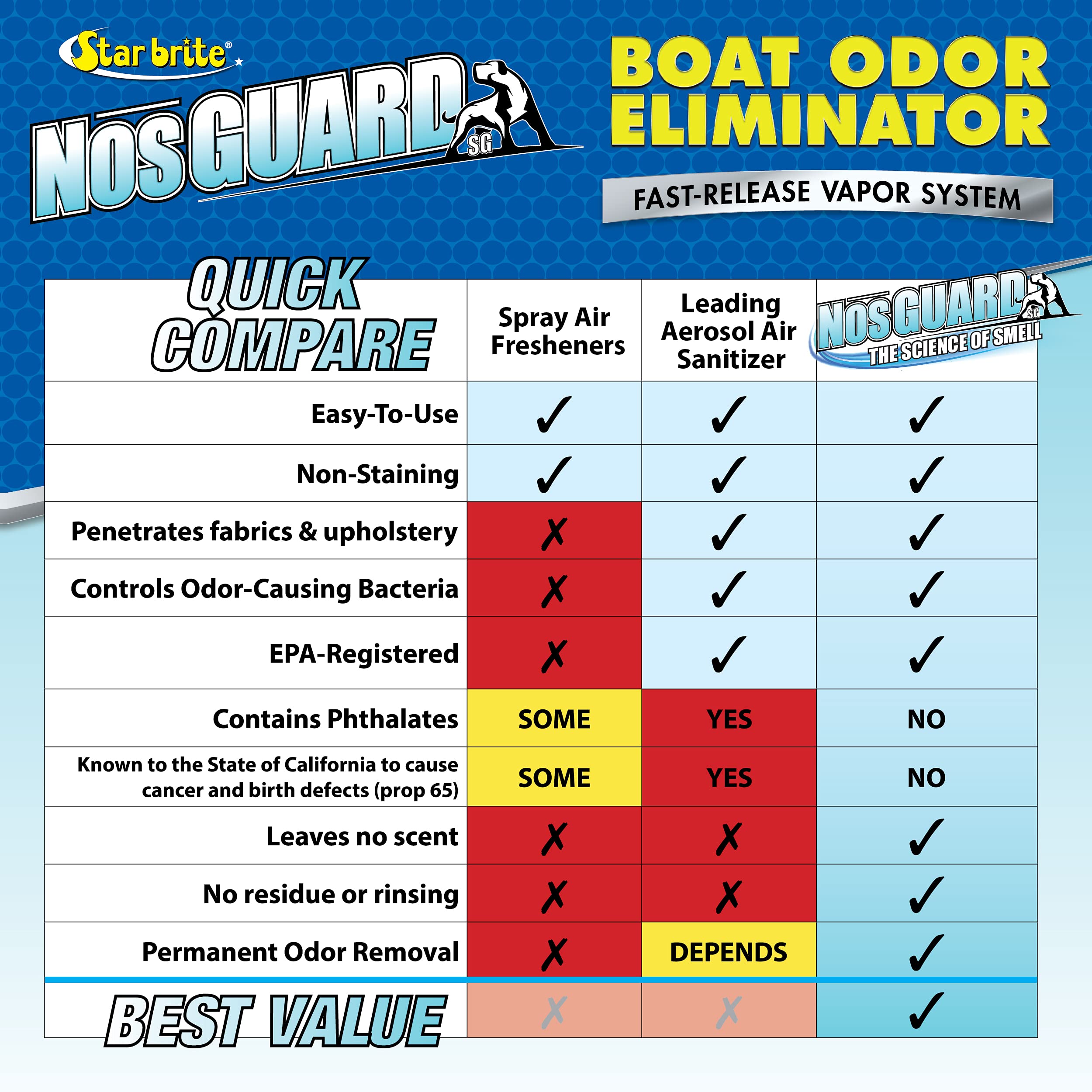 Boat Odor Eliminator STAR BRITE - Fast-Release Vapor System 10g (089990)