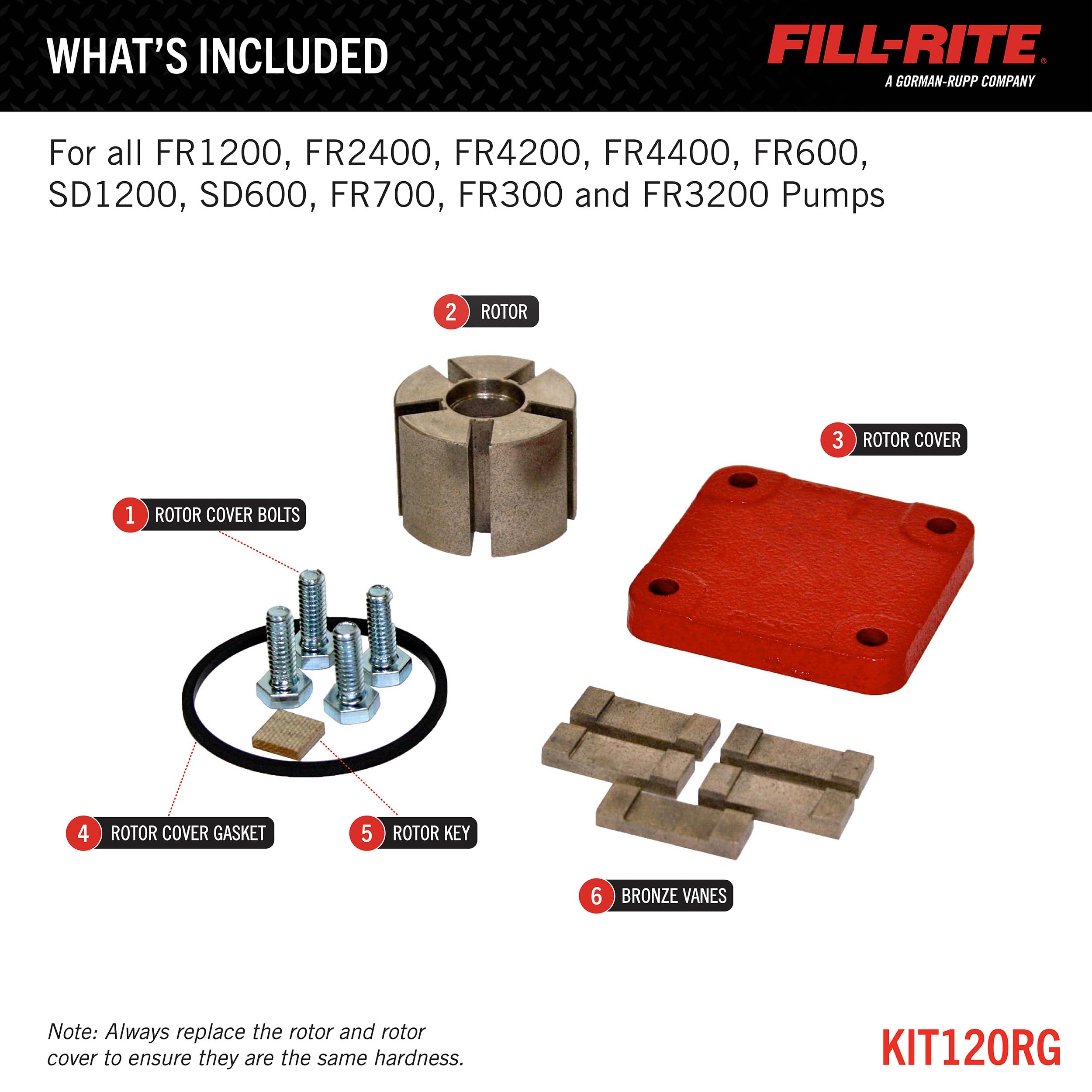 KIT120RG Fill-Rite Rotor Cover Rebuild Kit - For Electric Transfer Pumps (600, 1200, 2400, 4200, 4400 Series)