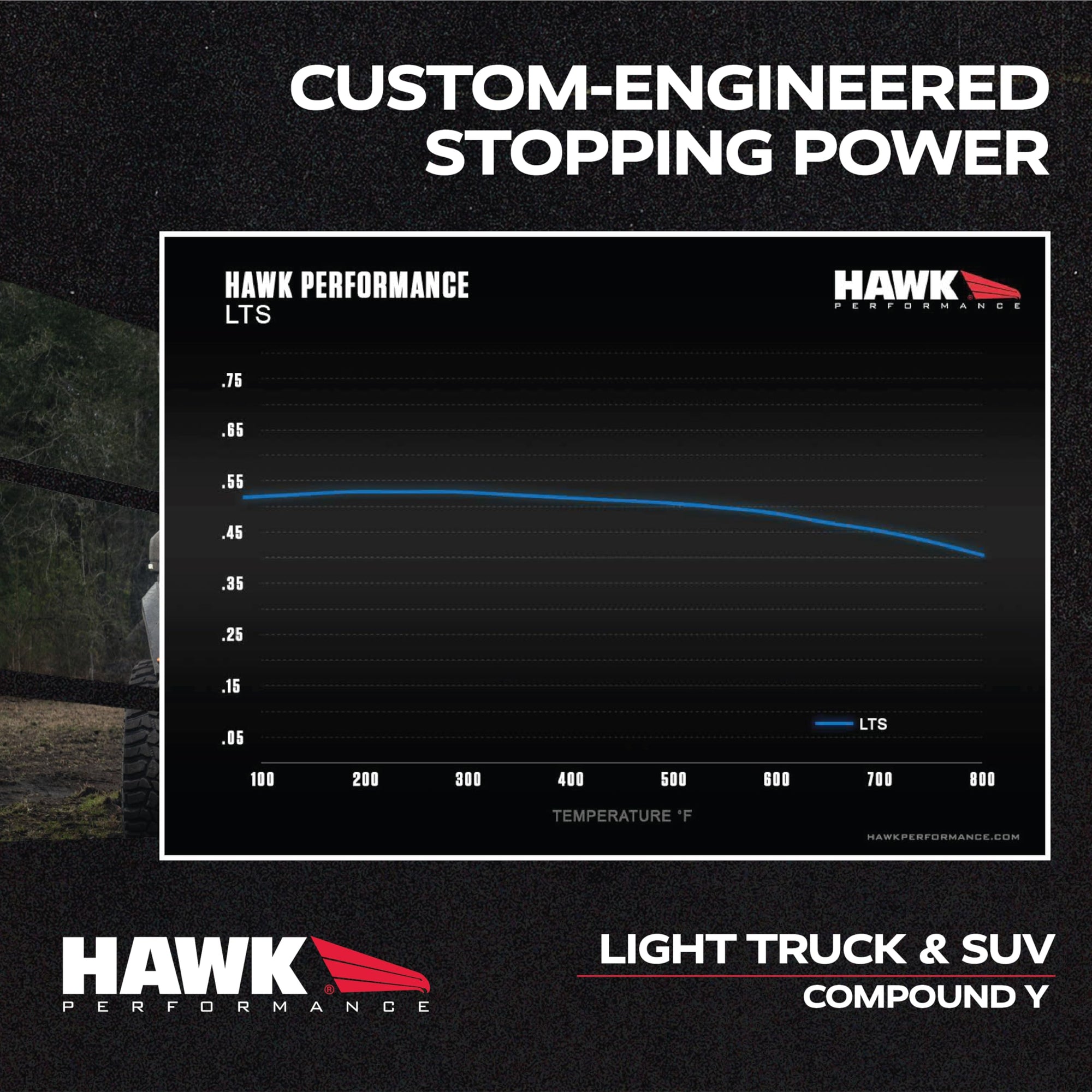 Hawk Performance LTS HB502Y.606 Light Truck and SUV Street Brake Pads