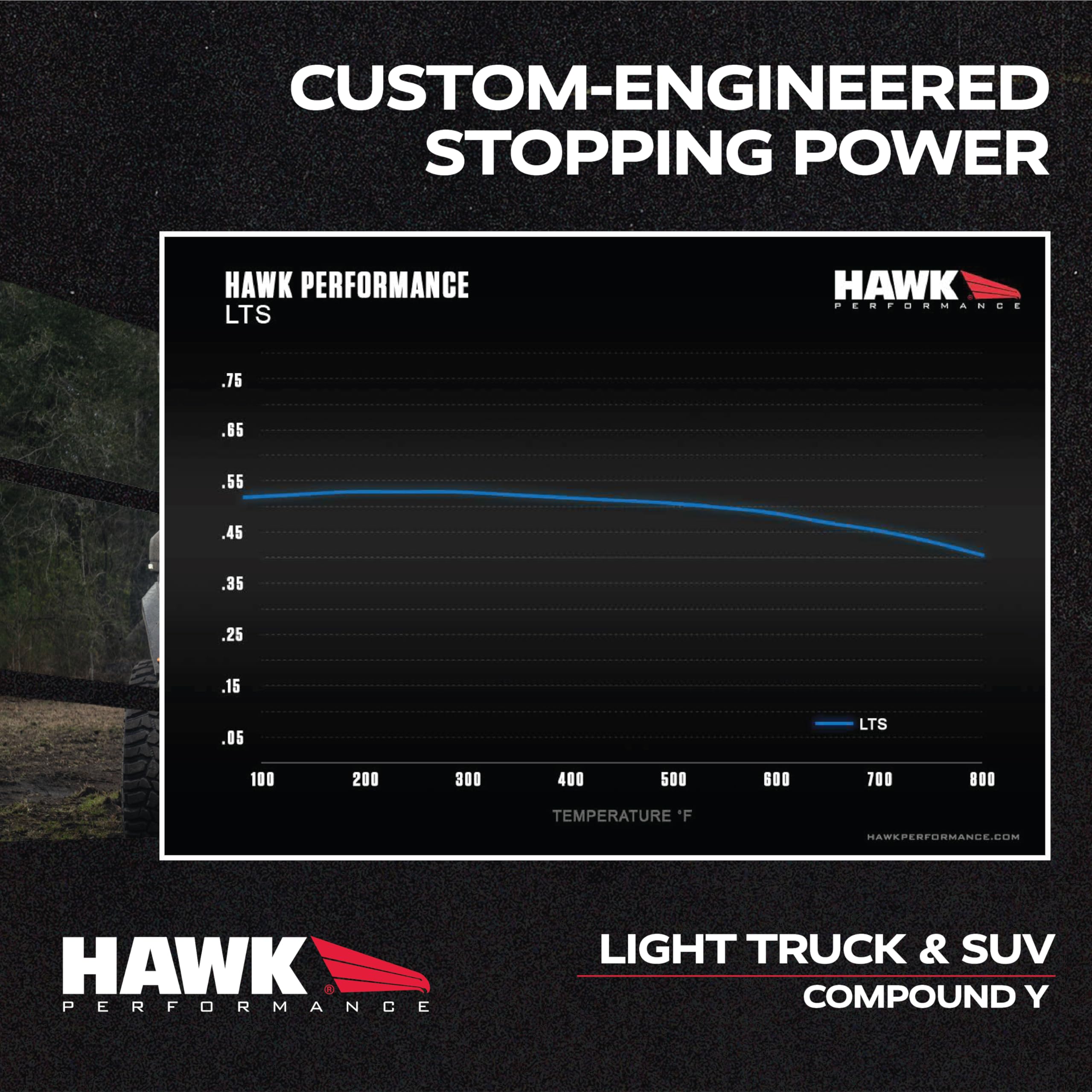 Hawk Performance LTS HB634Y.750 Light Truck and SUV Street Brake Pads