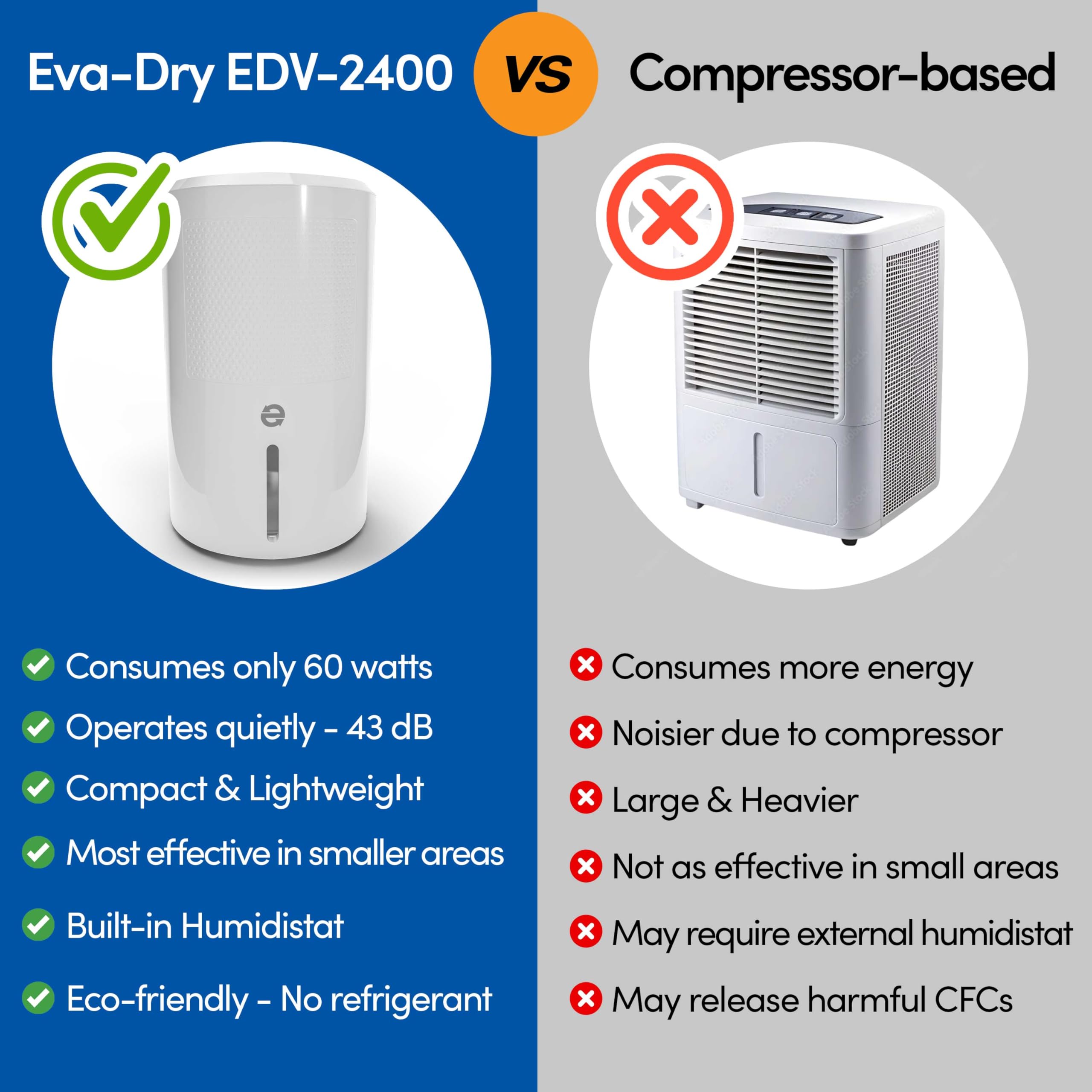 Eva-Dry EDV-2400 Dehumidifier Compact and Powerful | Eliminate Moisture | Energy Efficient | Quiet | Portable | Includes 3-Foot Drain Hose | Ideal for Home, Office, and RV