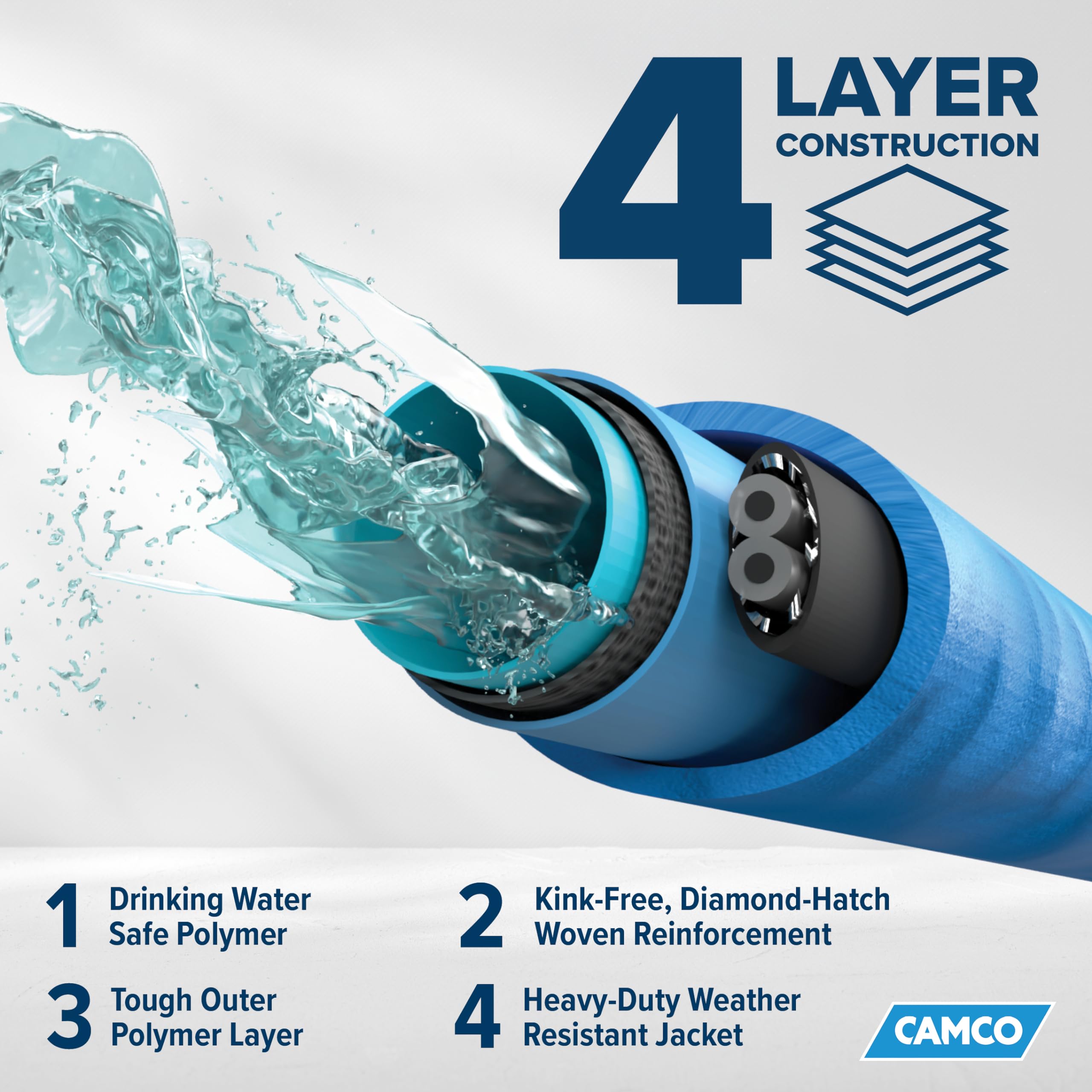 12-Ft Camco Heated Water Hose for RV - Water Line Freeze Protection Down to -20°F/-28°C - Features Energy-Saving Thermostat & Includes Adapter for Connection to Either End of Hose (22910)