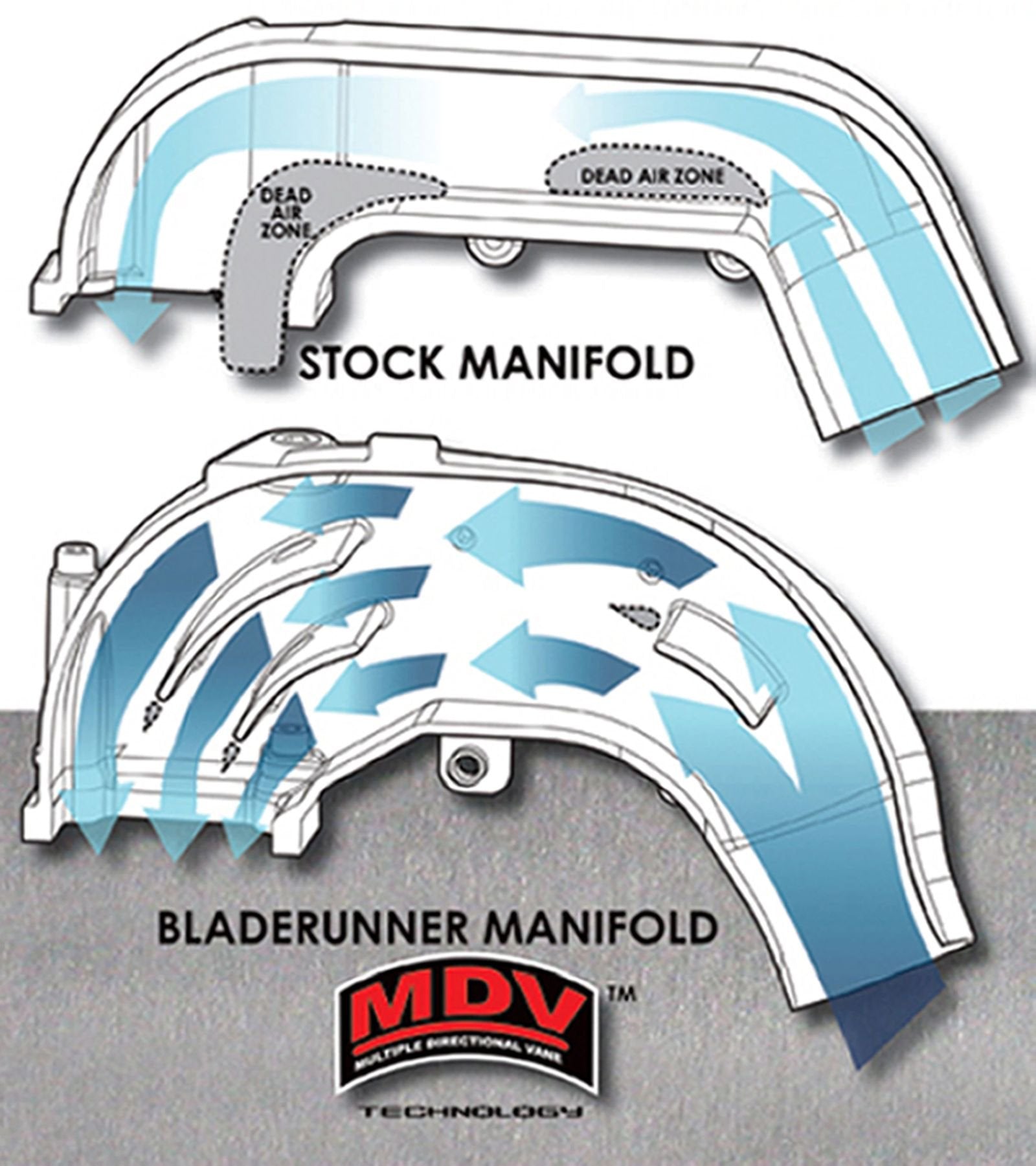 Bladerunner aFe 46-10051 Intake Manifold