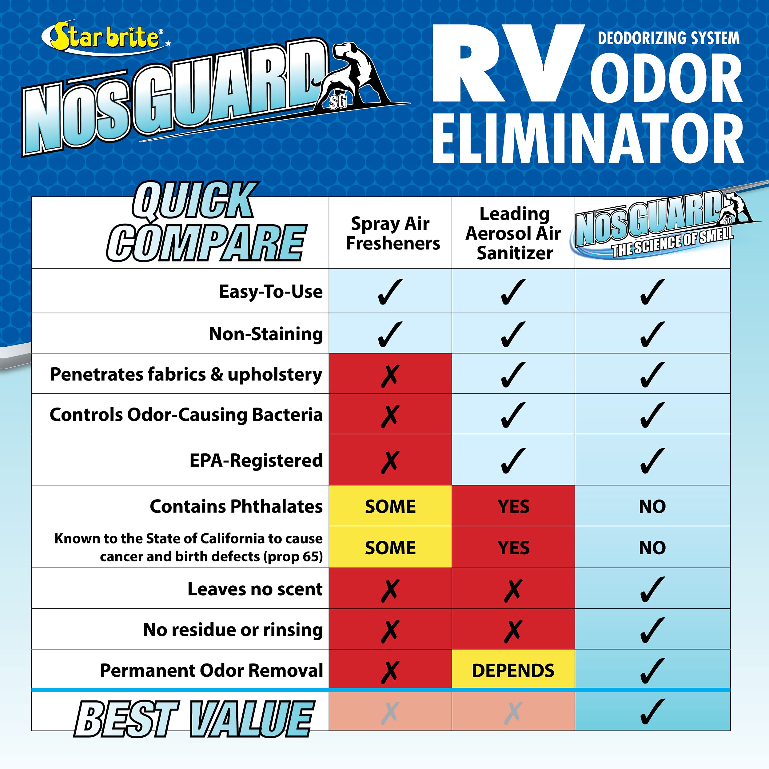 NosGUARD STAR BRITE RV Odor Eliminator – Deep Penetrating Vapor System, Twin Pack 10G (079950)