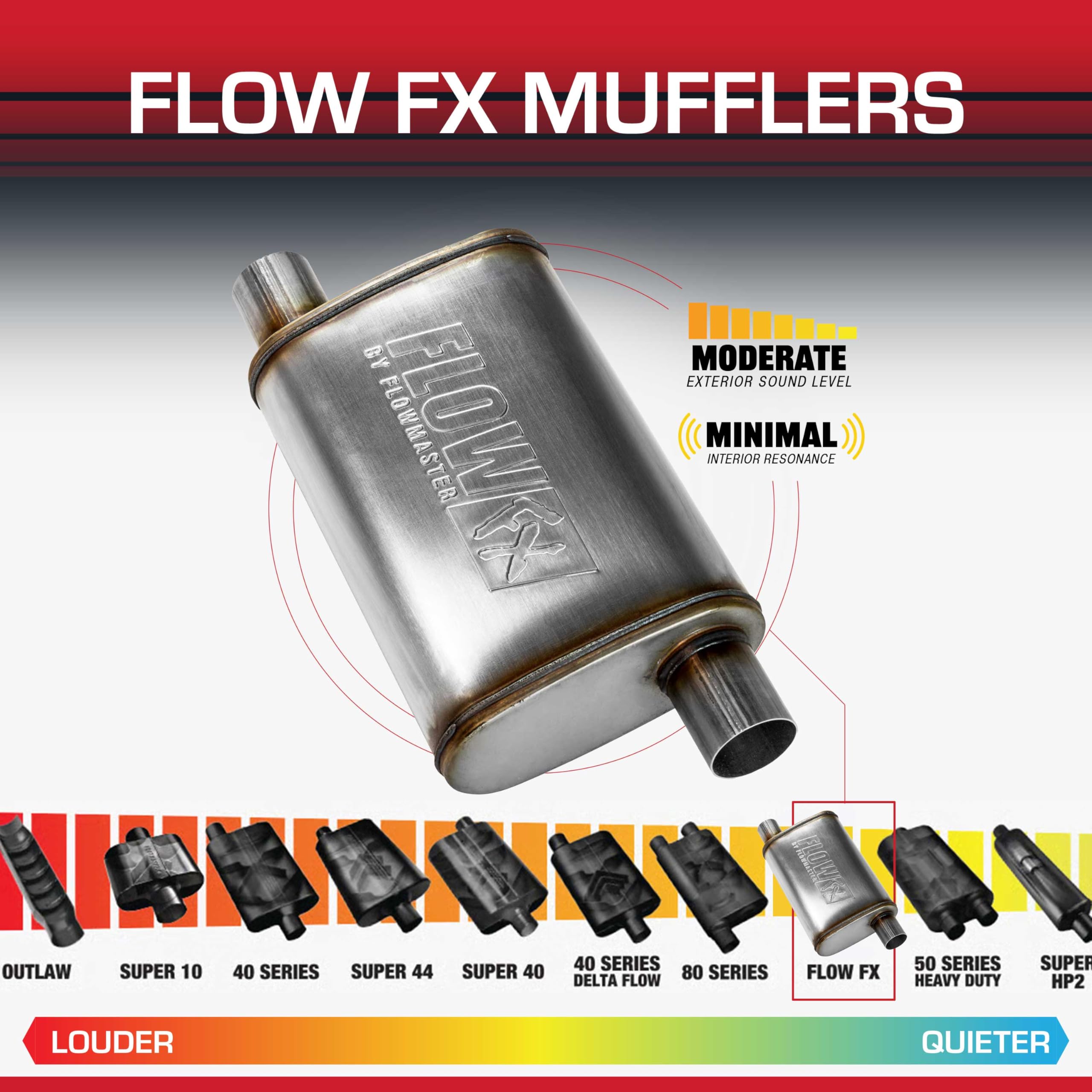 Flowmaster Chambered Muffler Flow FX – 2.25” Offset In / 2.25” Offset Out – Moderate Sound – Stainless Steel – Affordable Performance for Modern Trucks, Muscle Cars & Daily Drivers (71235)