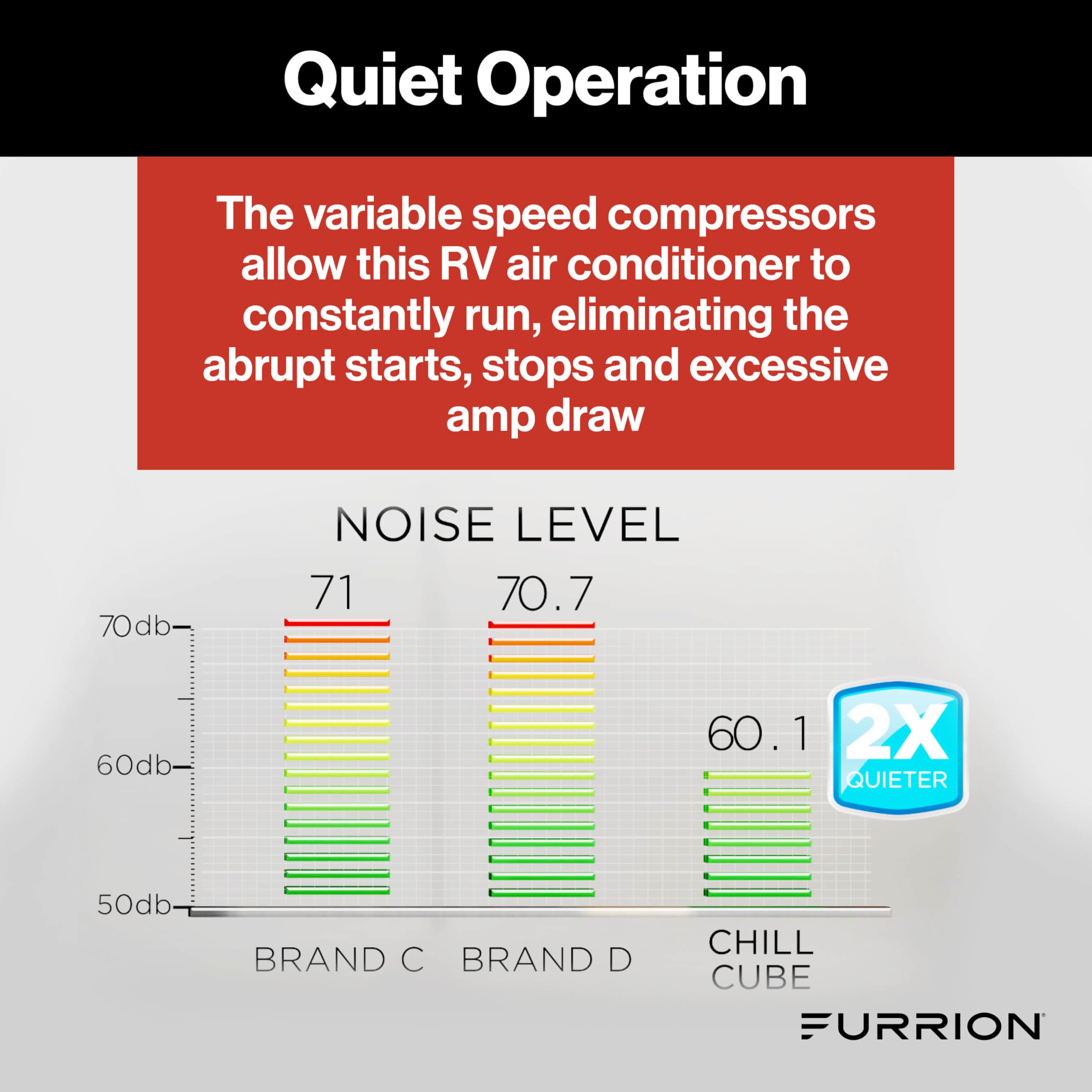 Furrion 18k BTU Chill Cube Variable Speed RV Rooftop Air Conditioner, Black, Non-Ducted, R32 Refrigerant, Quiet High-Efficiency AC with Turbo Cool Mode, Lightweight, AC Unit Only - FACR18VSSA-BL-AM