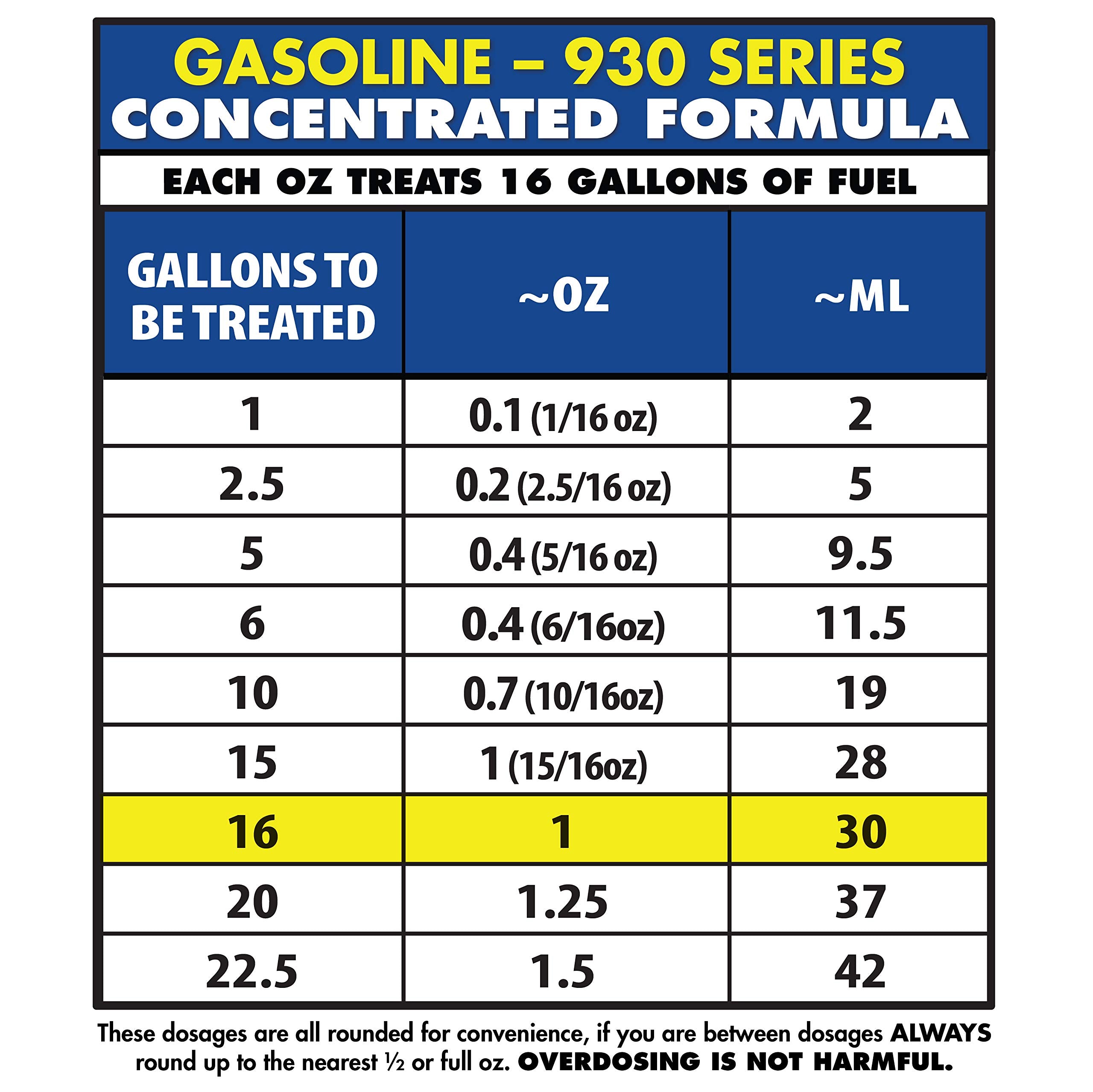 Star Tron Fuel Treatment Enzyme Concentrate, 128 Fl. Oz. – Treats up to 2,048 Gallons – Rejuvenate & Stabilize Old Gasoline, Cure Ethanol Problems, Improve MPG, Reduce Emissions, Increase Horsepower