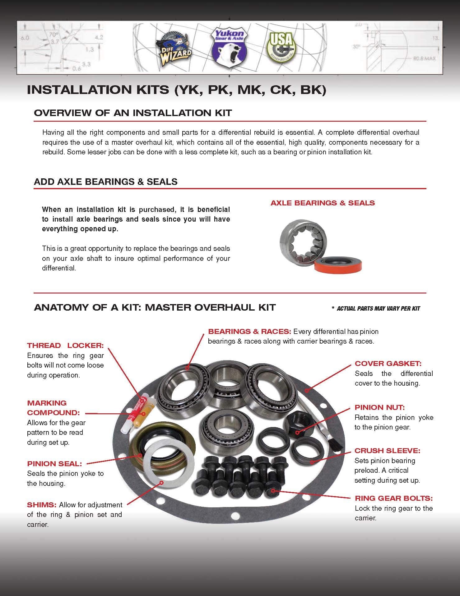 Bearing kit USA Standard for AMC Model 20