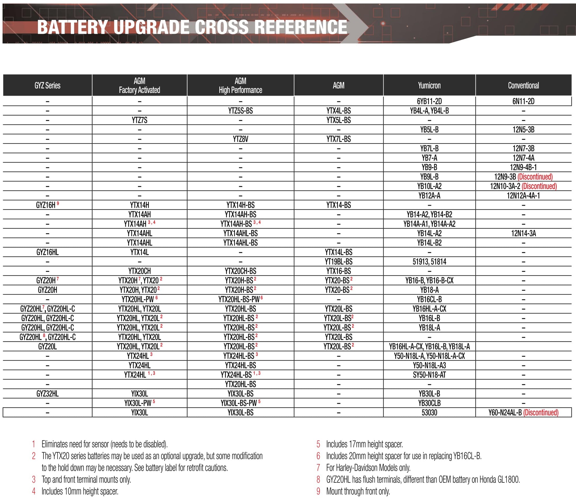 YUAM26112 Yuasa 6N11-2D Battery